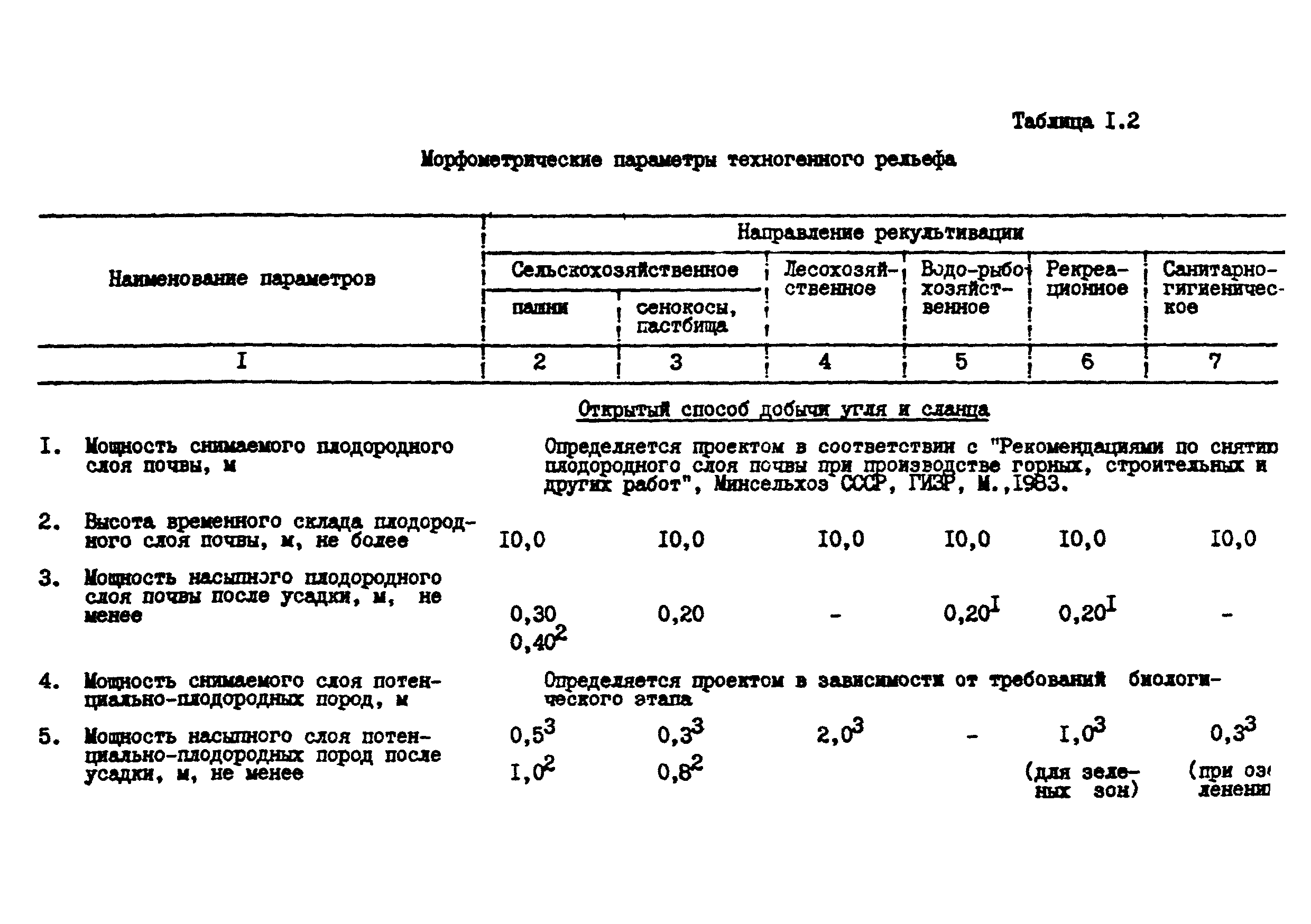 Рекультивация земель документы. Смета на биологическую рекультивацию. Расчет стоимости биологической рекультивации с/х земель. Расчет на рекультивацию земель. Акт выполнения рекультивации.