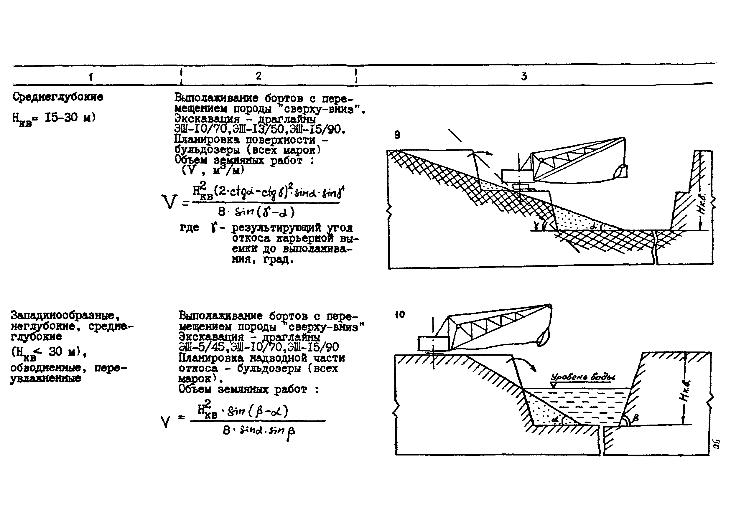виды нарушенных земель. проектирование рекультивации нарушенных земель. проектирование рекультивации нарушенных земель. санитарно гигиеническая рекультивация. биологический этап рекультивации схема.