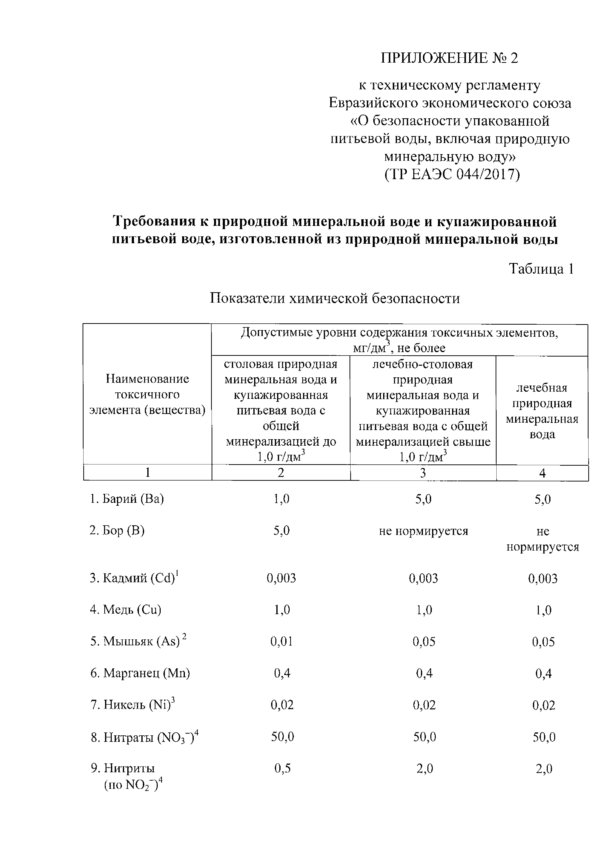 ТР ЕАЭС 044/2017