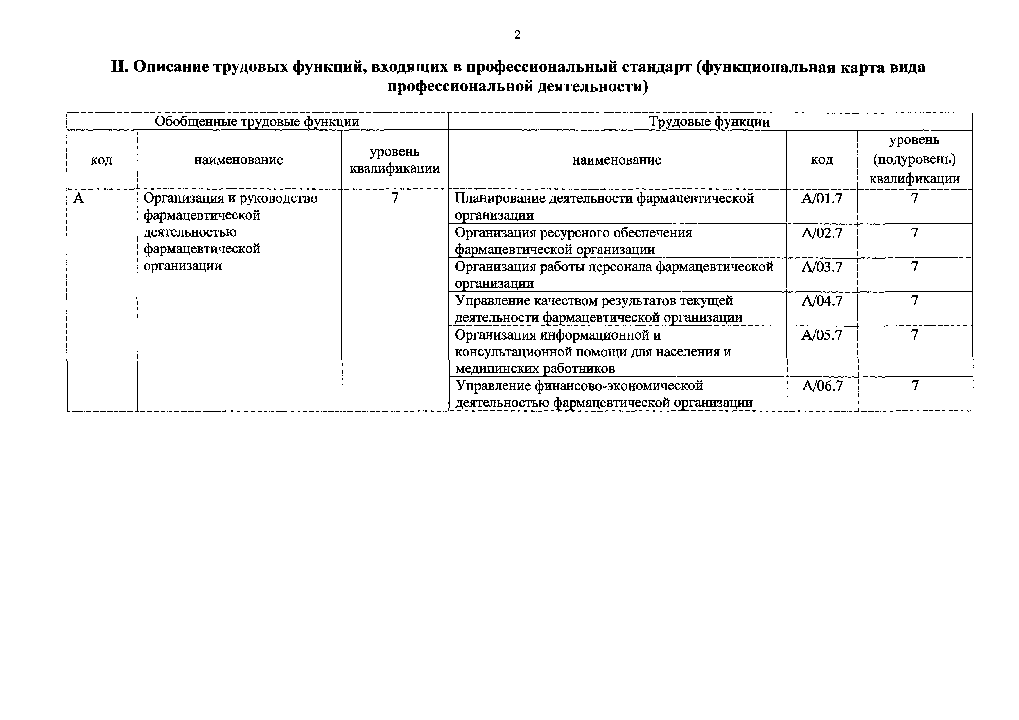 Описание трудовых функций входящих в профессиональный стандарт. Профессиональный стандарт провизор. Приказы фармацевтической деятельности. Организация и ведение фармацевтической деятельности».