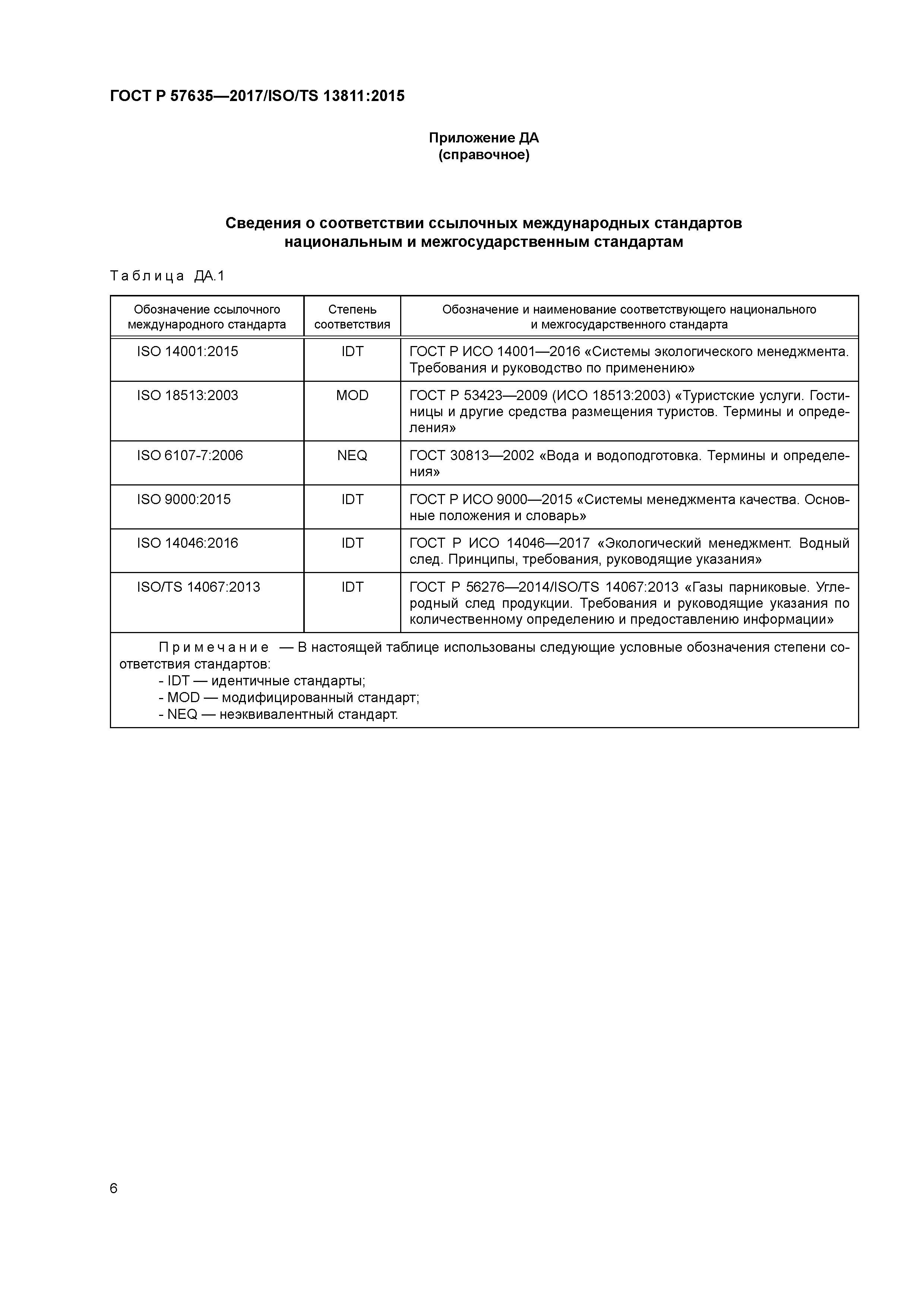 ГОСТ Р 57635-2017