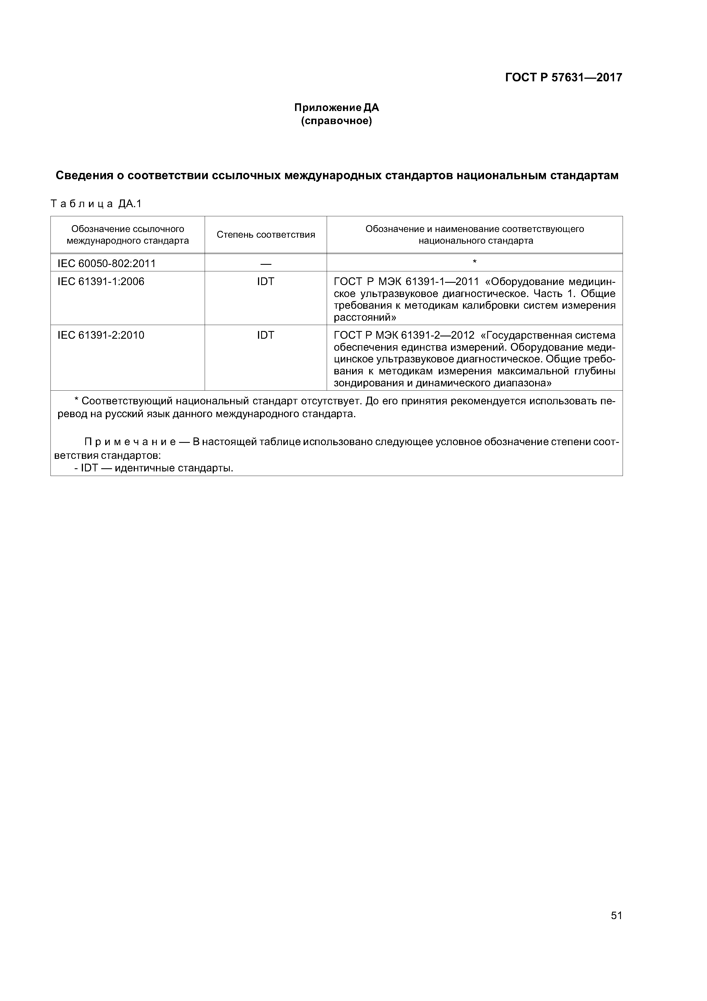 ГОСТ Р 57631-2017