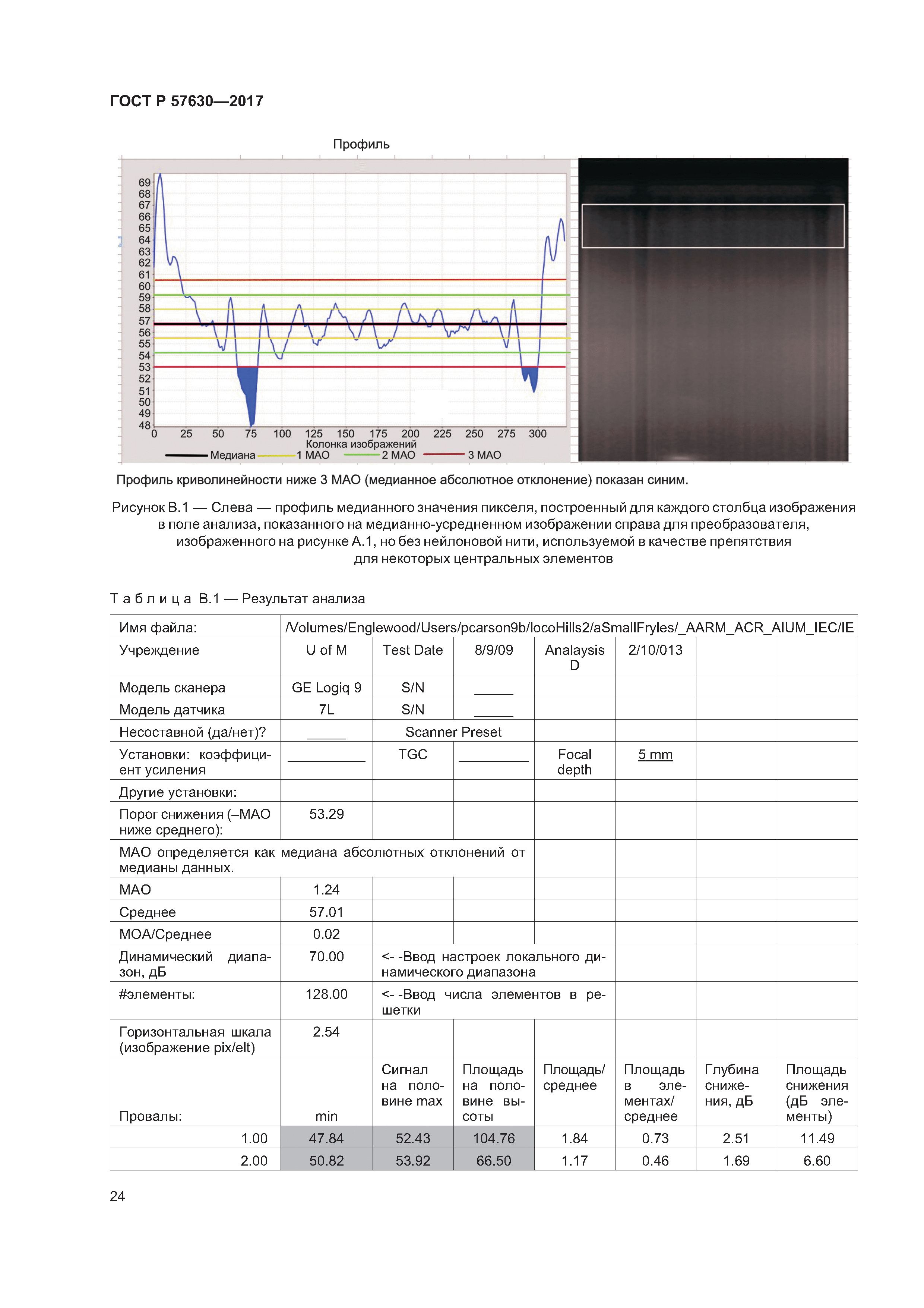 ГОСТ Р 57630-2017