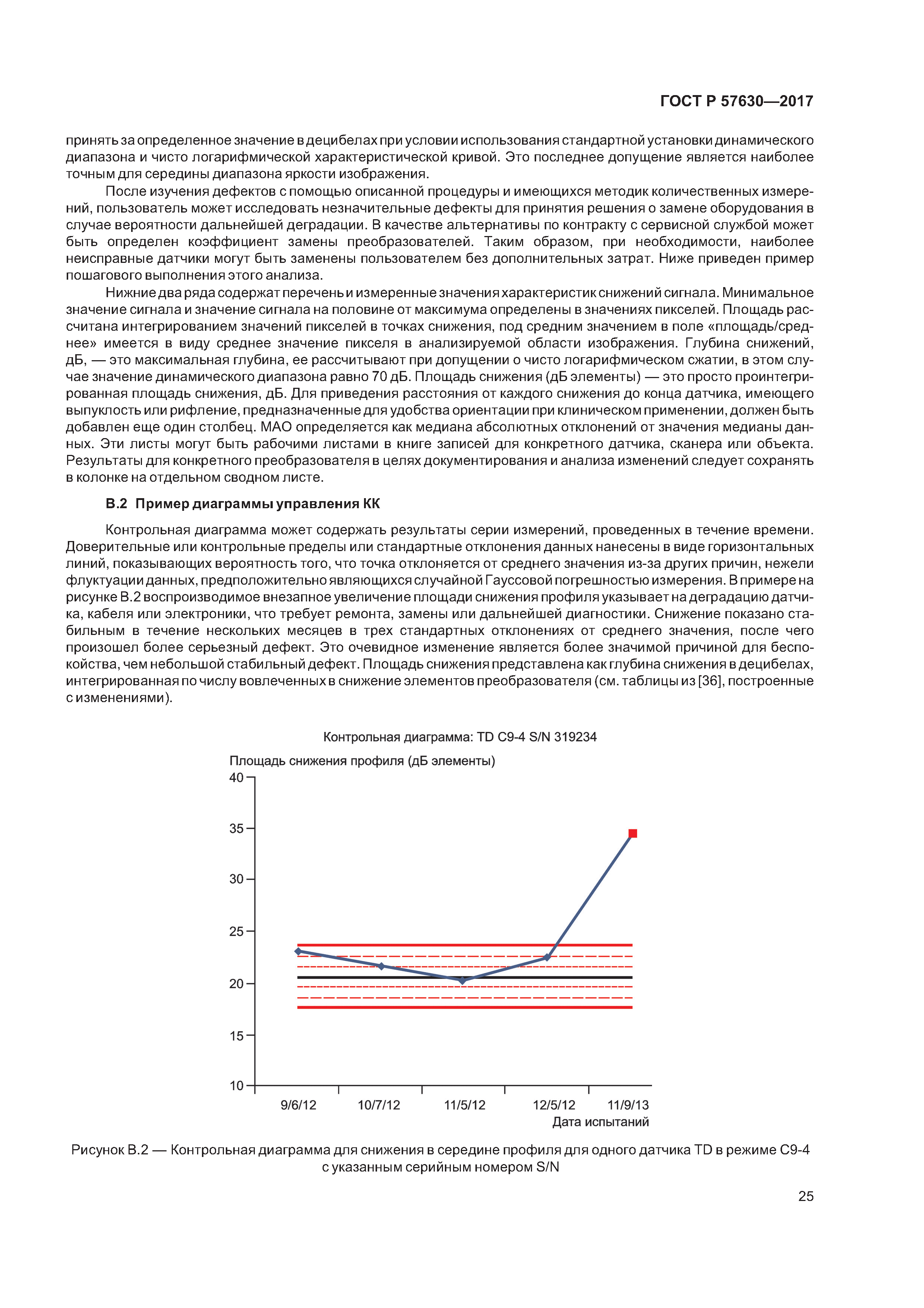 ГОСТ Р 57630-2017