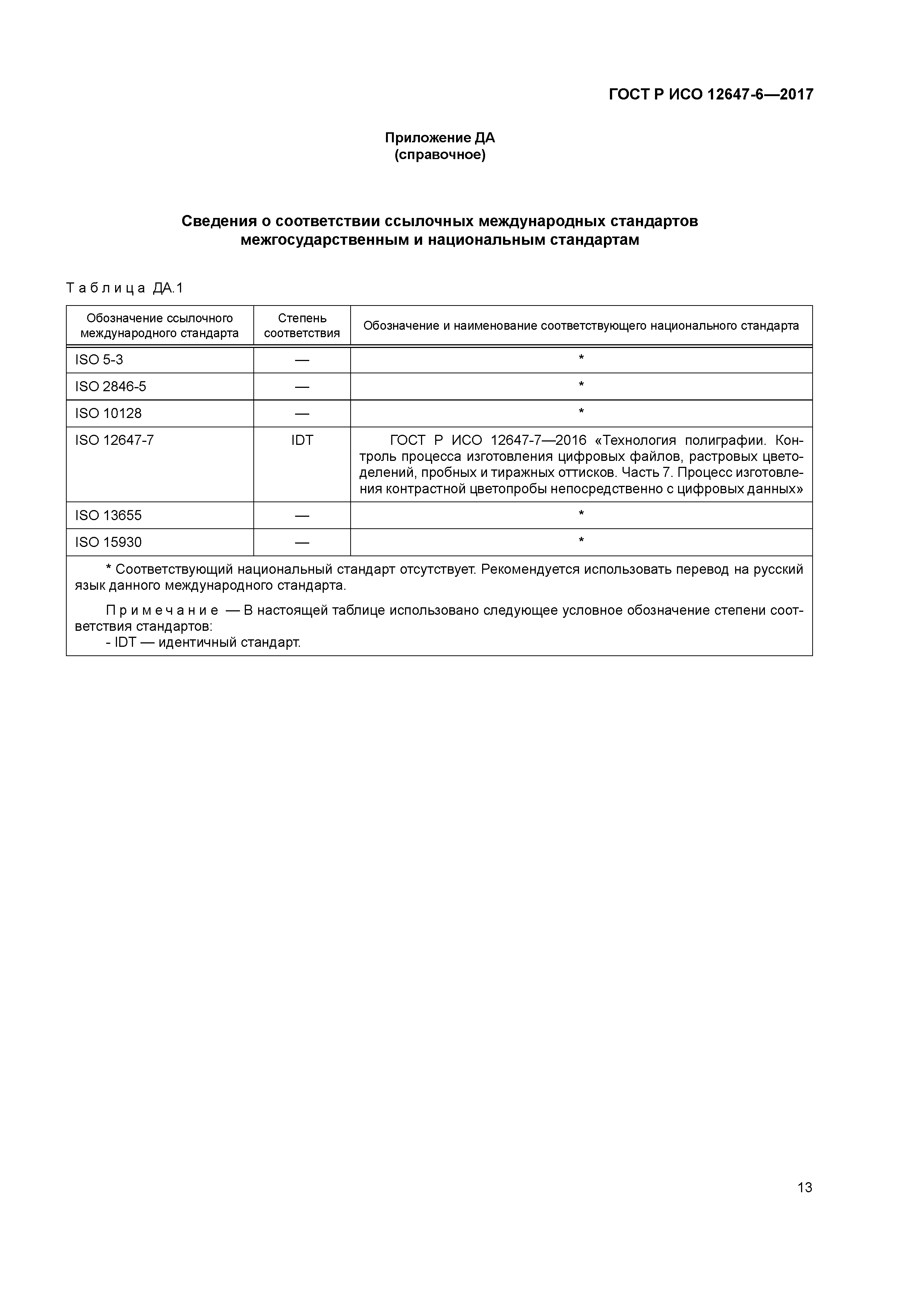 ГОСТ Р ИСО 12647-6-2017
