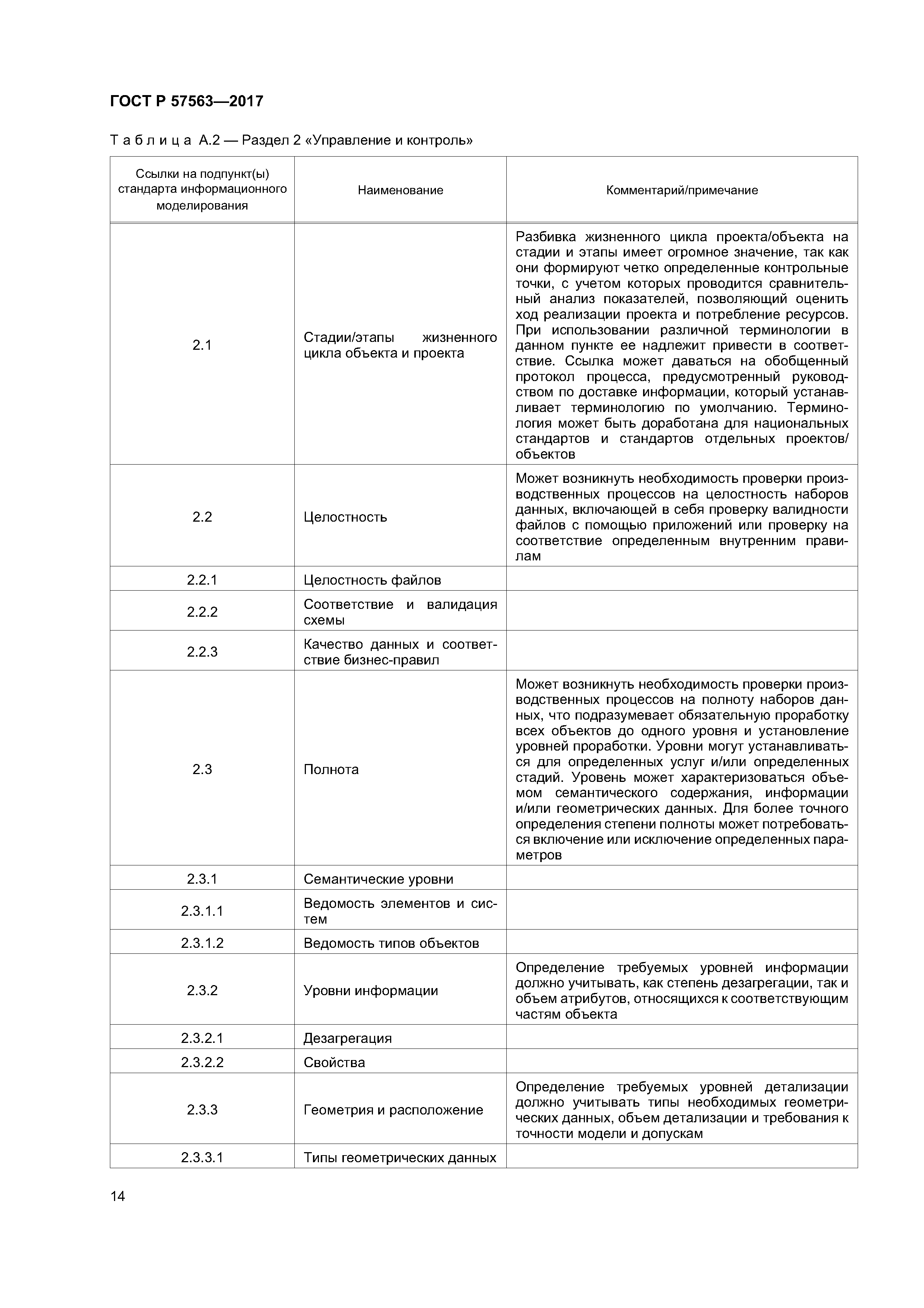 ГОСТ Р 57563-2017