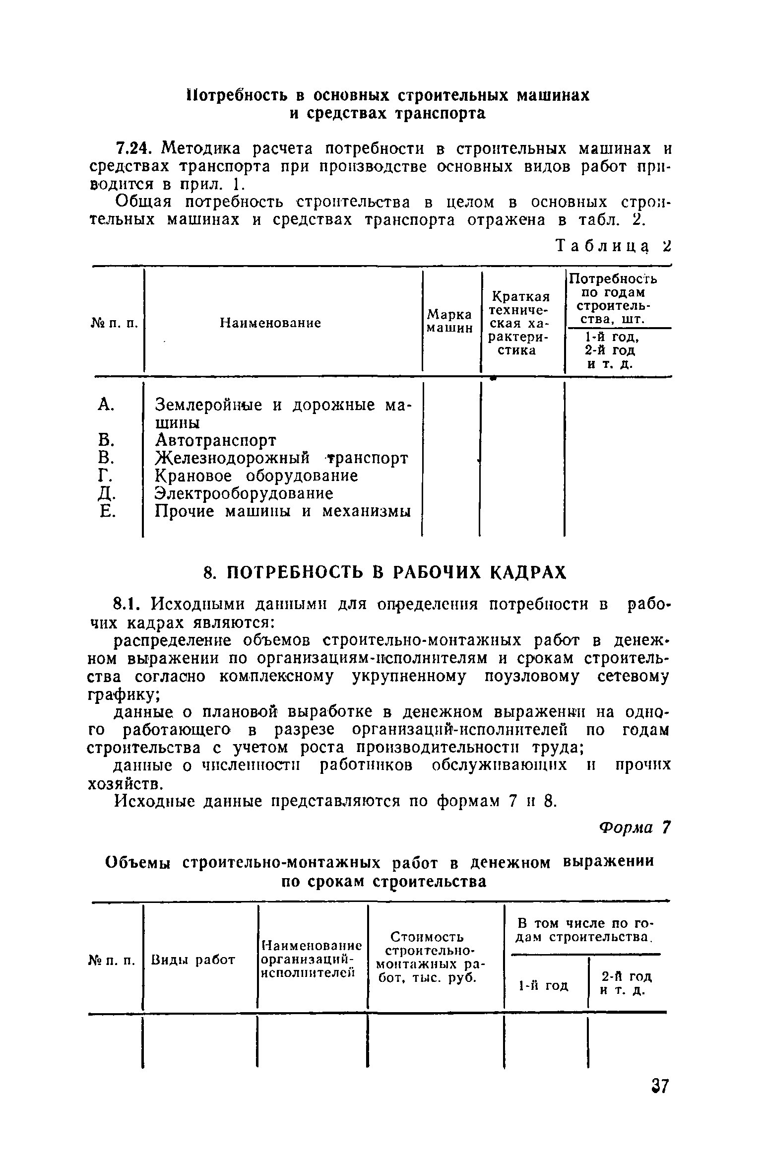 Скачать Методические указания по разработке проектов организации  строительства крупных промышленных комплексов с применением узлового метода