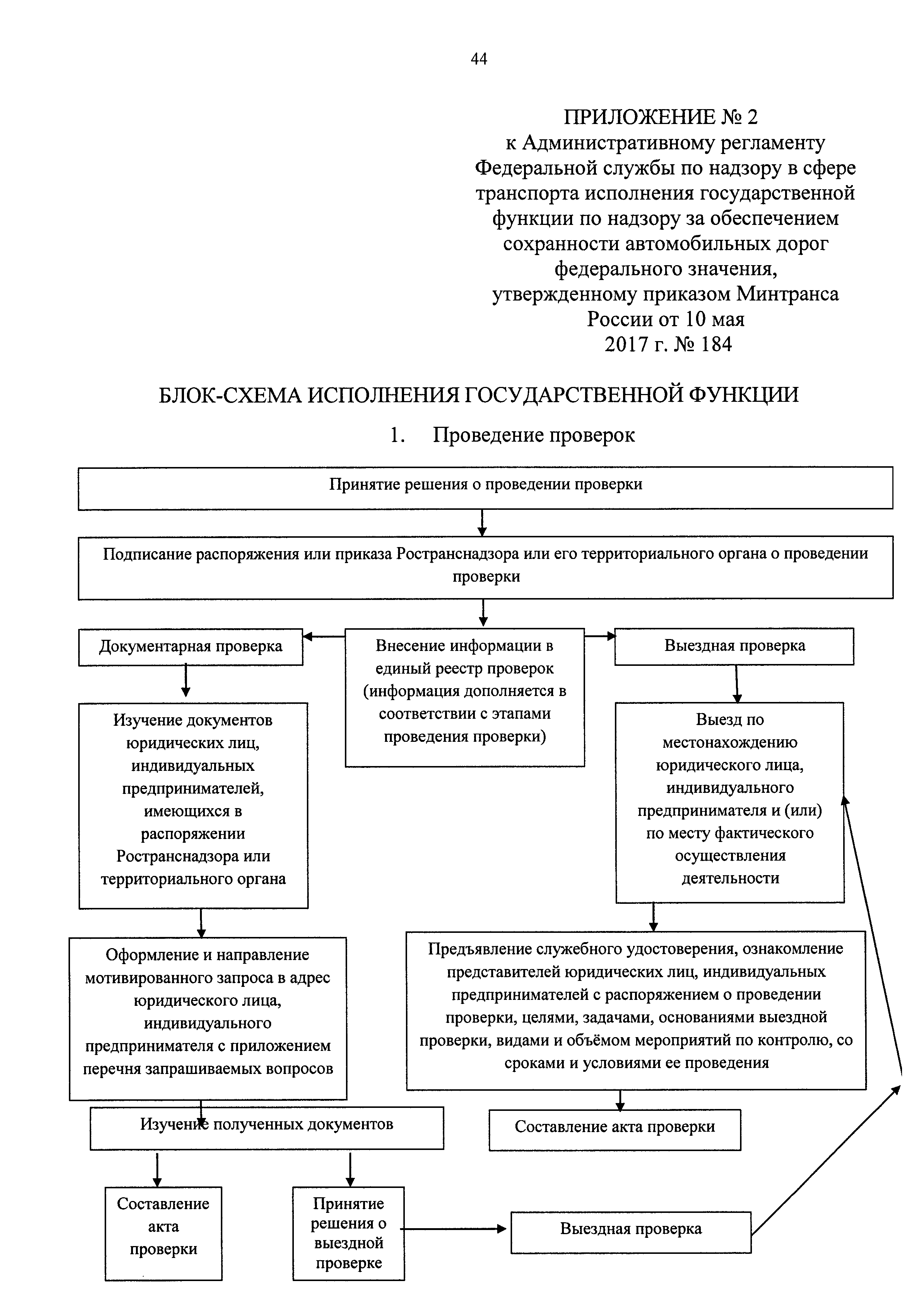 Административный регламент по административному надзору. Блок схема проведения проверки. Схема проведения плановой проверки. Порядок проведения выездной проверки. Схема проведения выездной налоговой проверки.