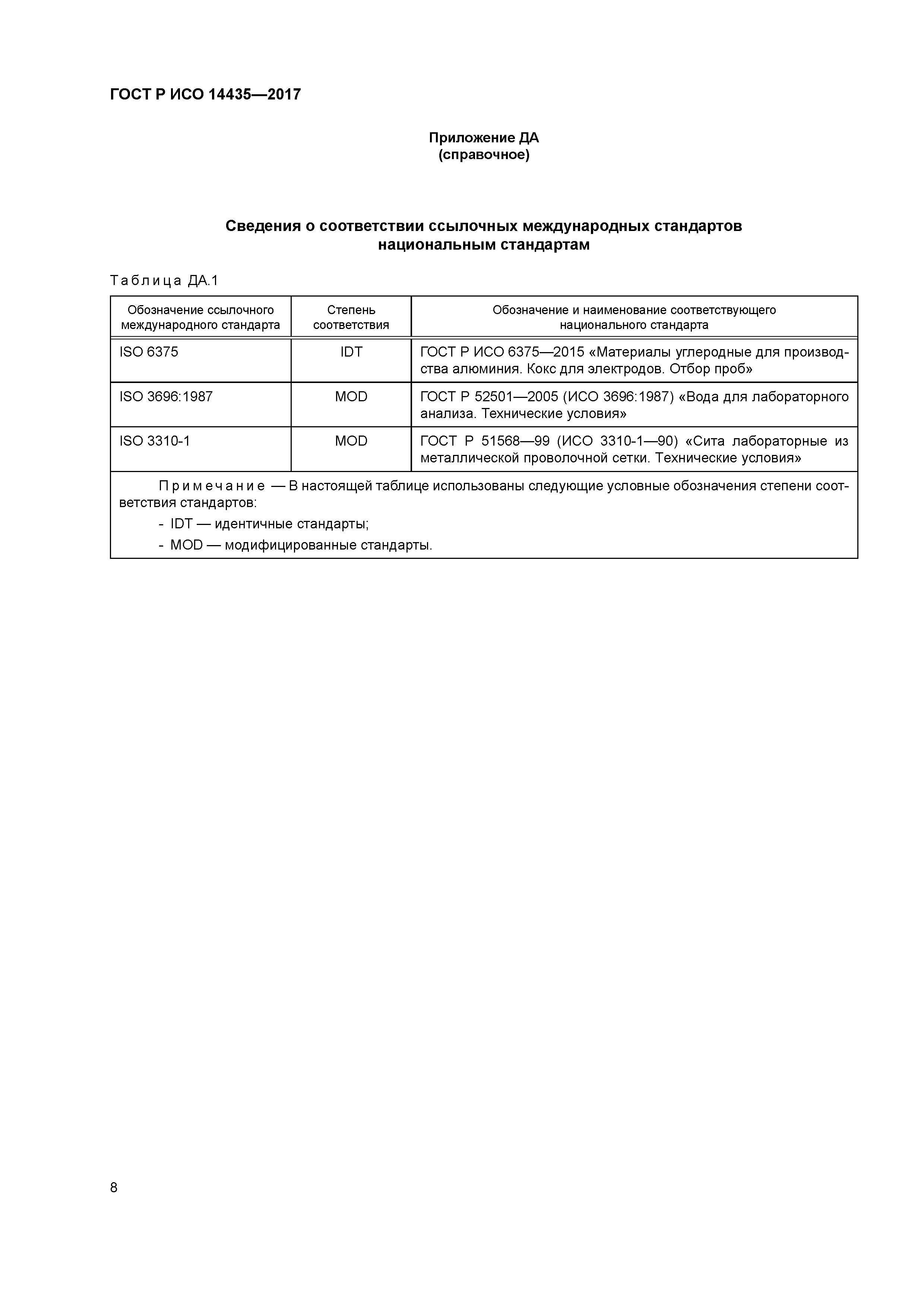 ГОСТ Р ИСО 14435-2017