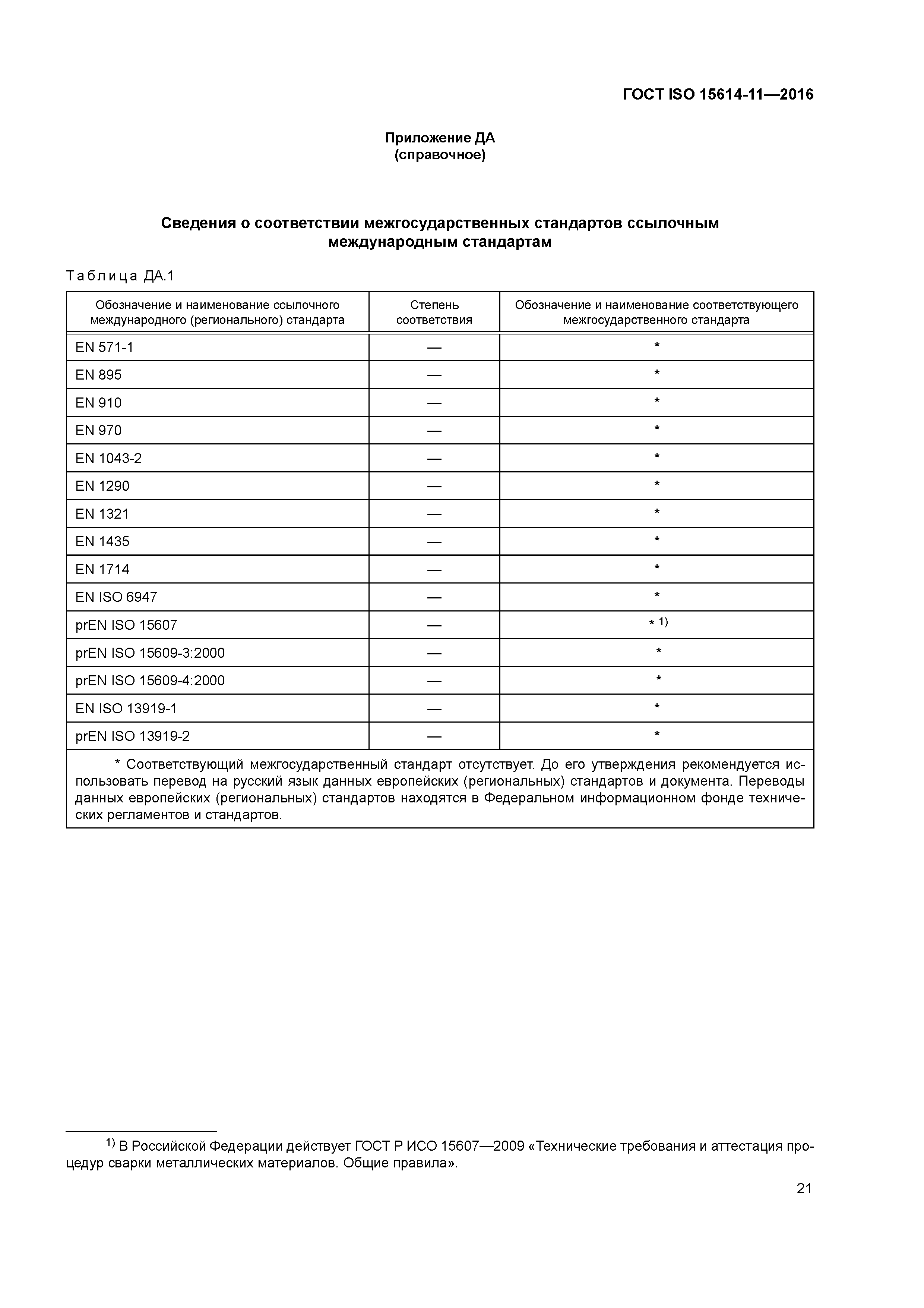 ГОСТ ISO 15614-11-2016