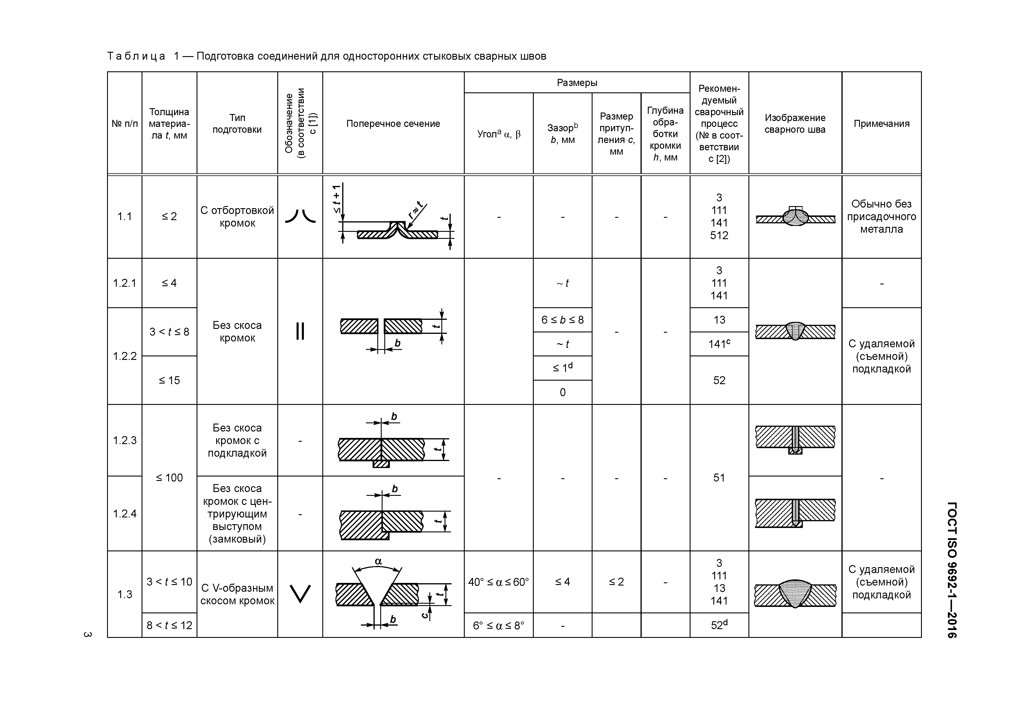 ГОСТ ISO 9692-1-2016