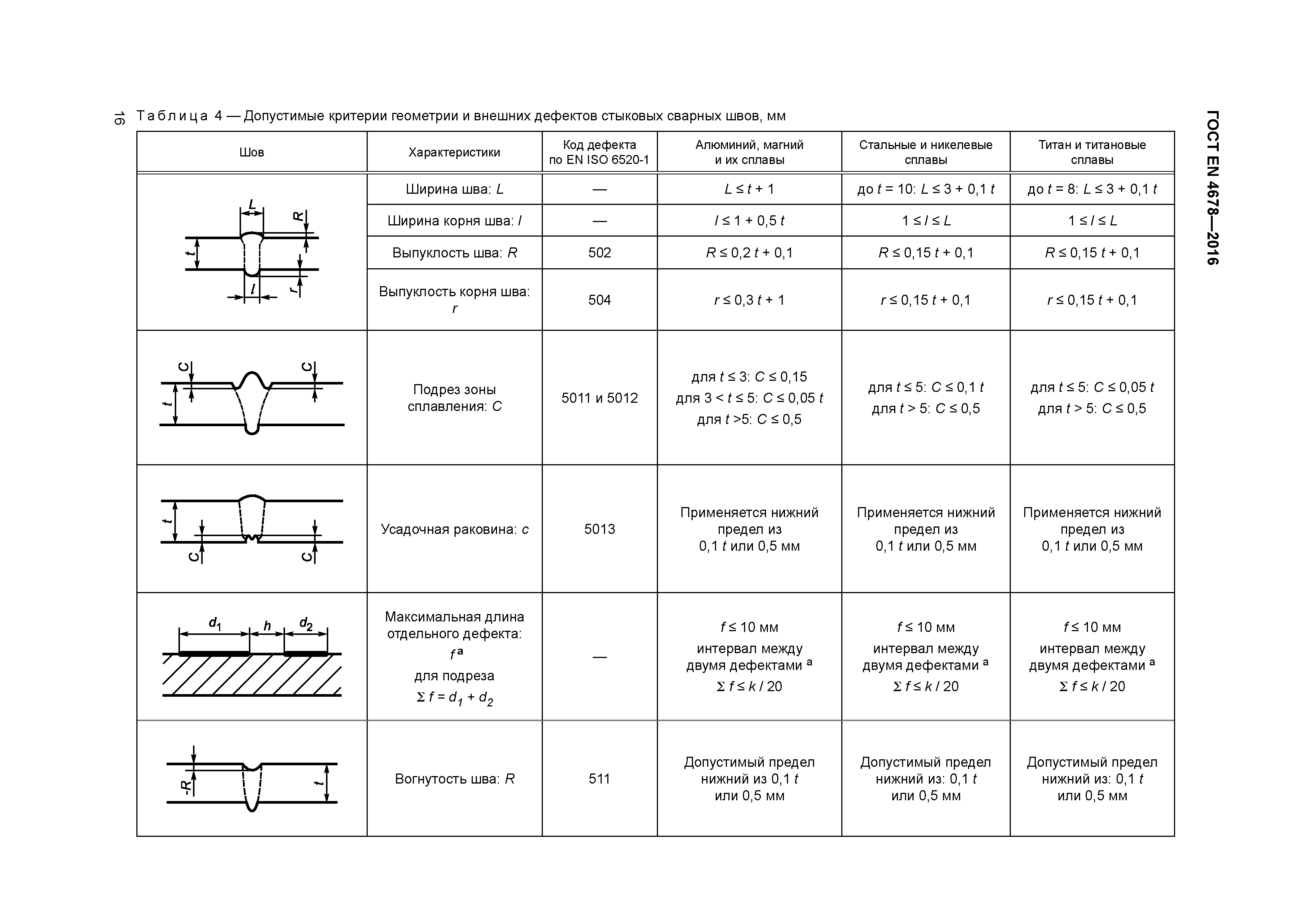 ГОСТ EN 4678-2016