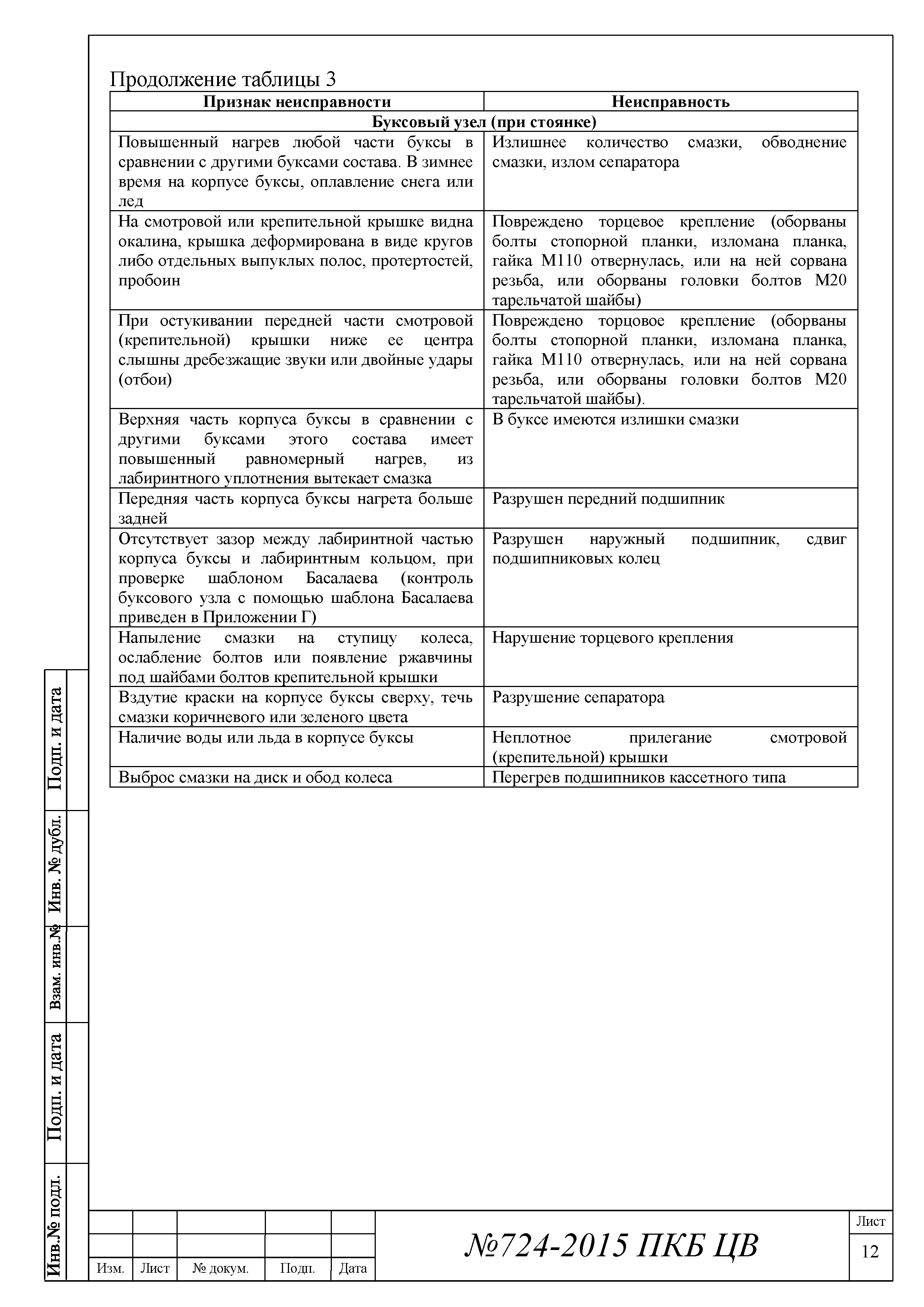 724-2015 ПКБ ЦВ