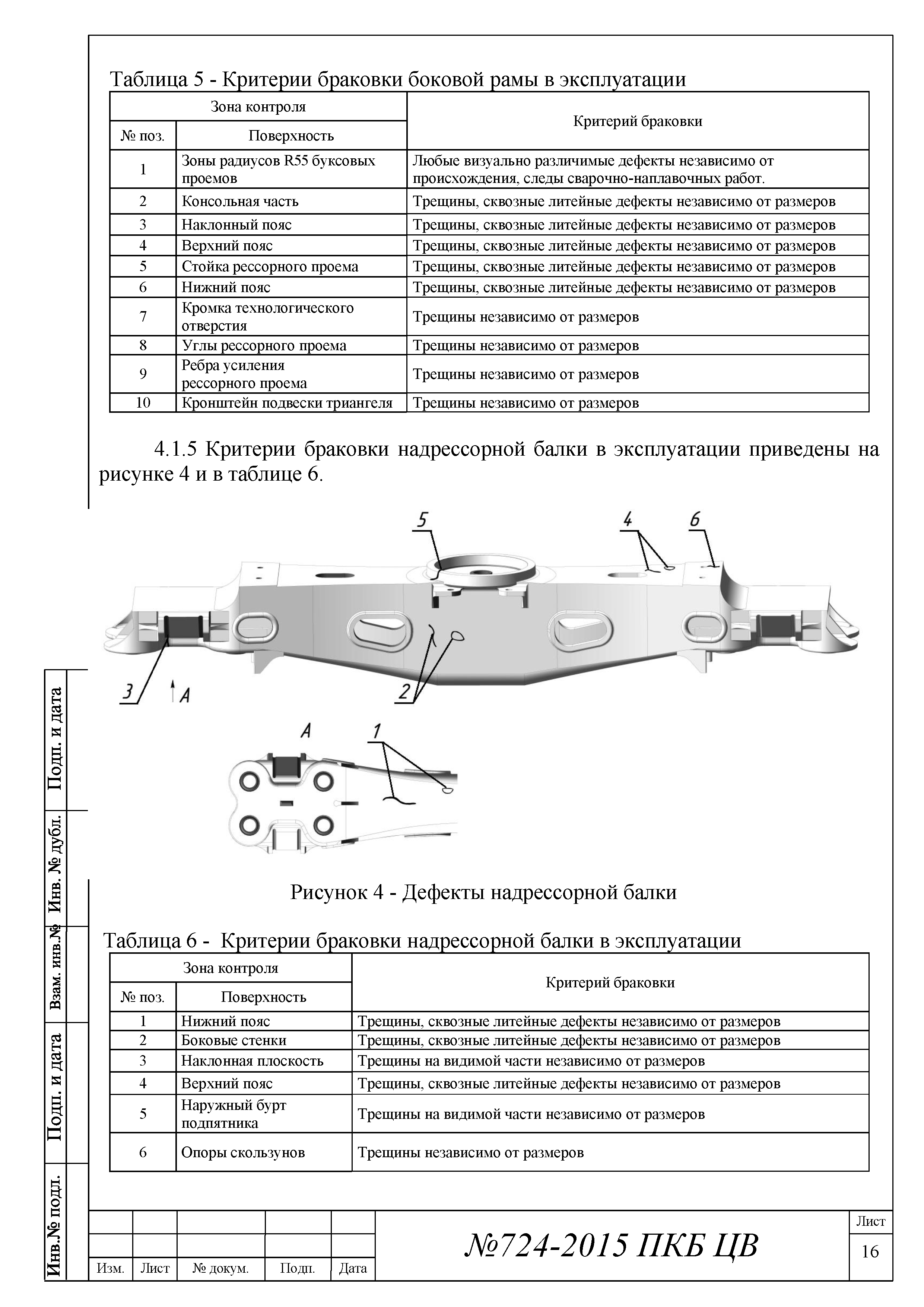 724-2015 ПКБ ЦВ