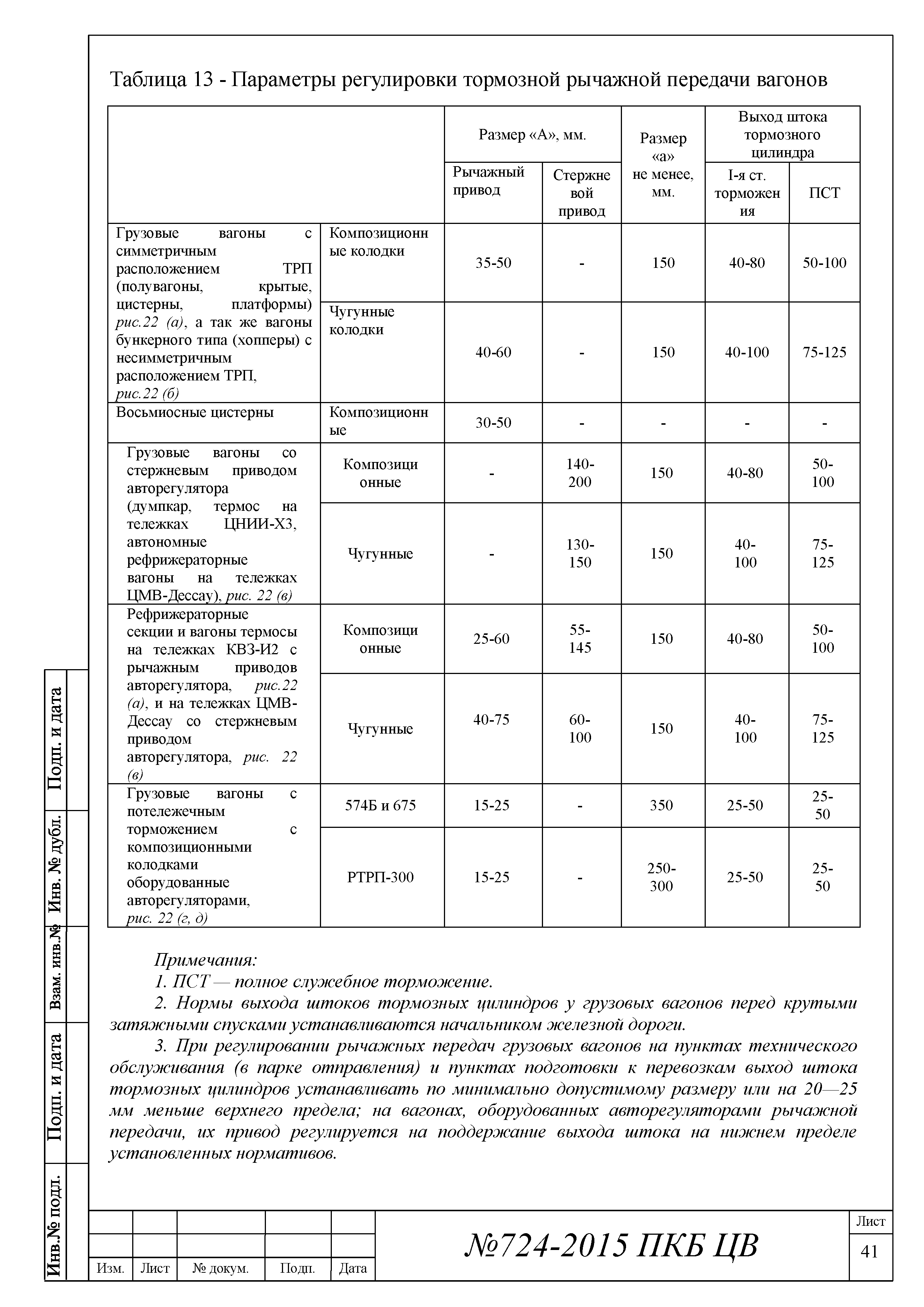 724-2015 ПКБ ЦВ