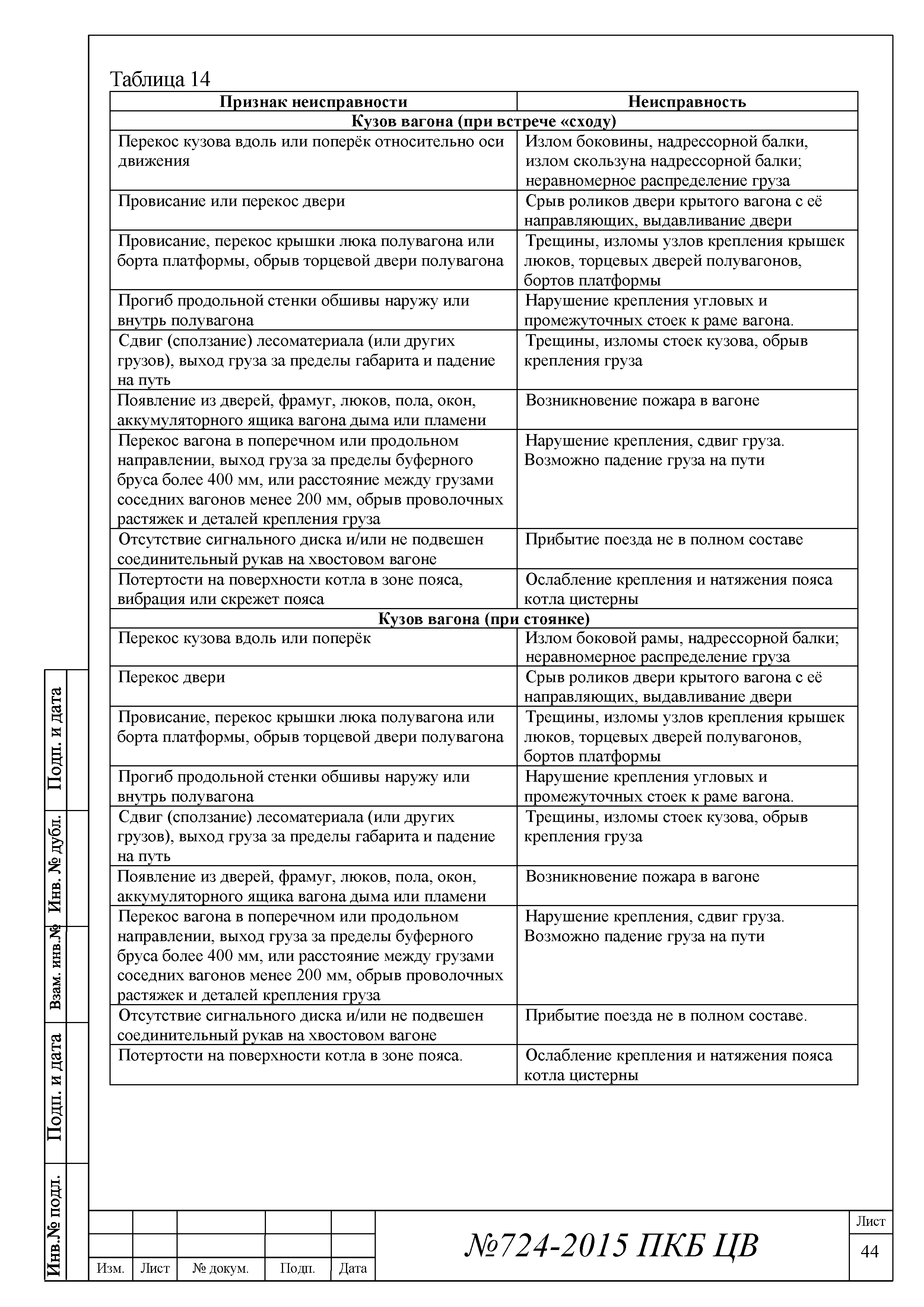 724-2015 ПКБ ЦВ