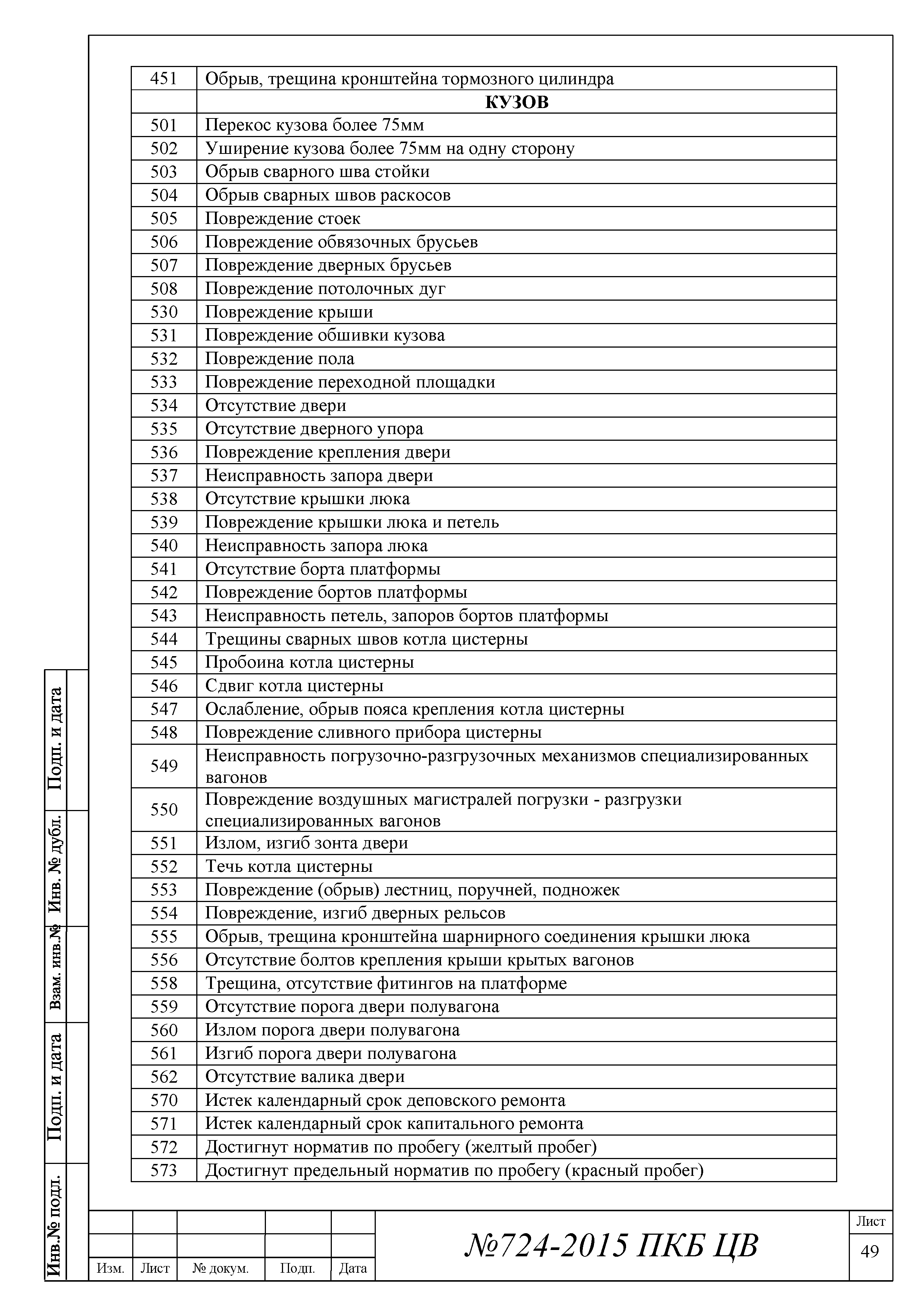 724-2015 ПКБ ЦВ