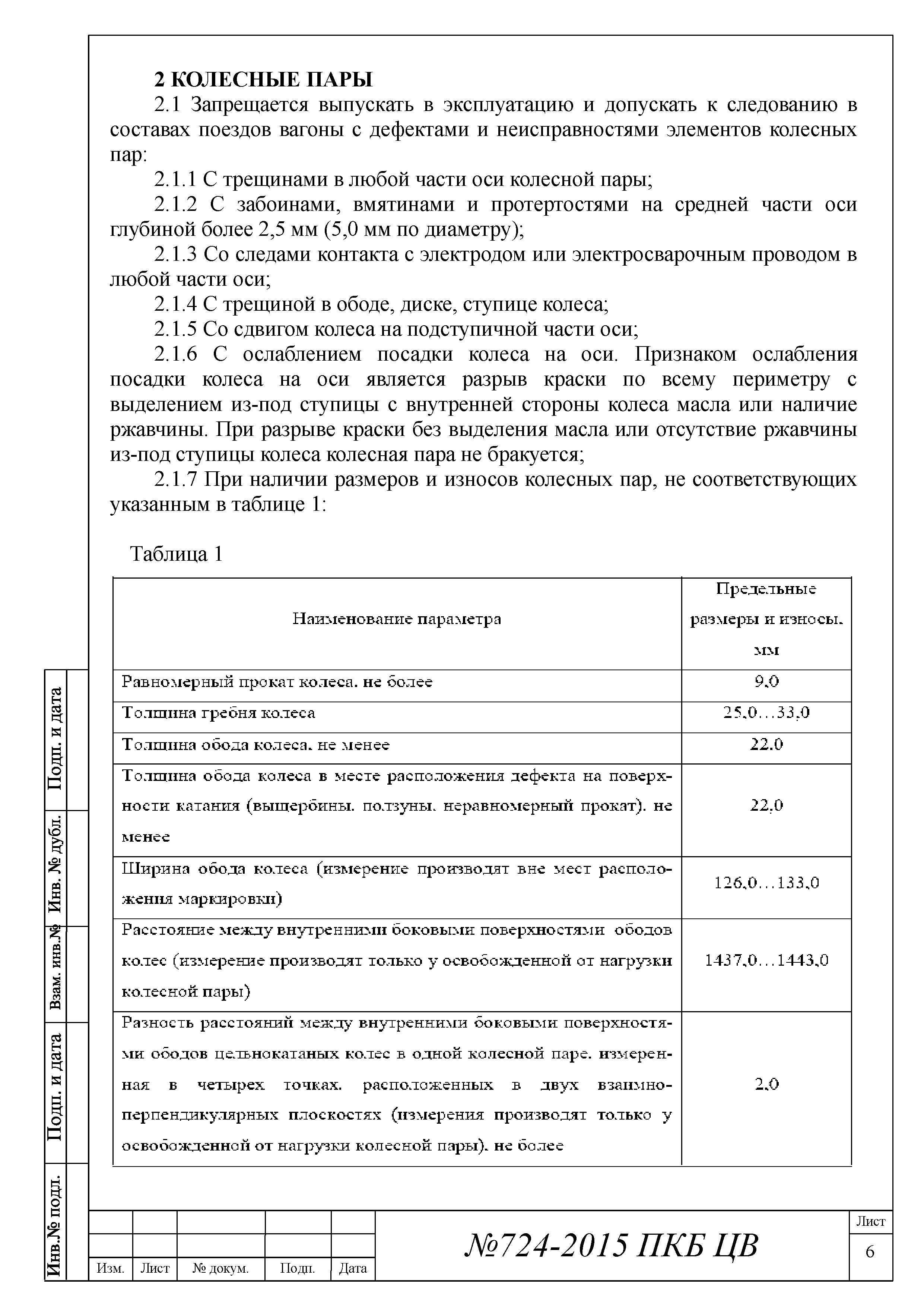 724-2015 ПКБ ЦВ