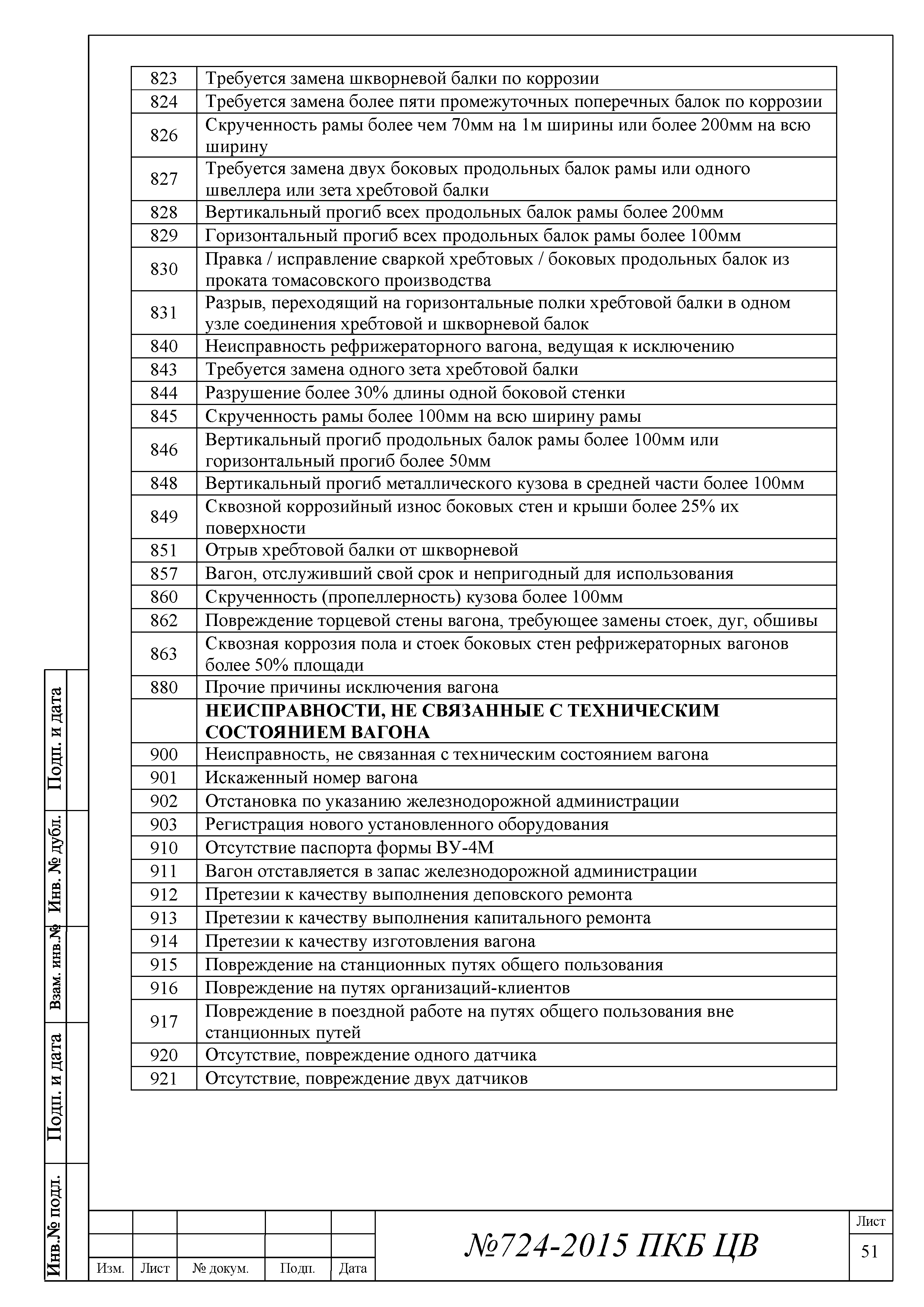 724-2015 ПКБ ЦВ