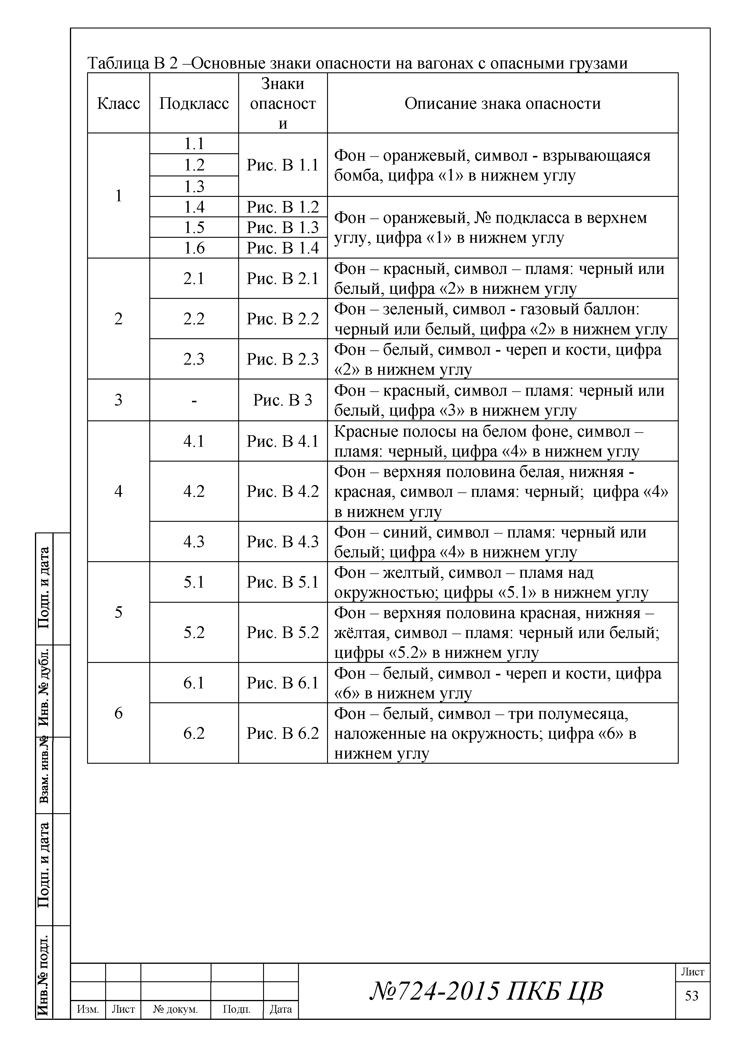 724-2015 ПКБ ЦВ