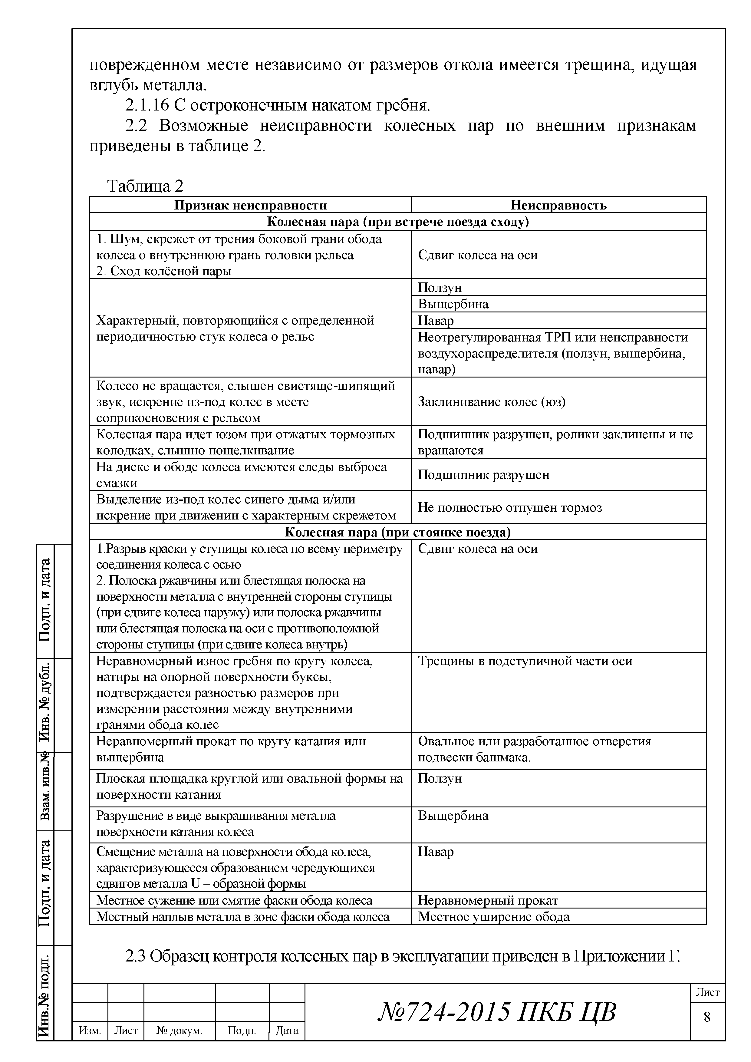 724-2015 ПКБ ЦВ