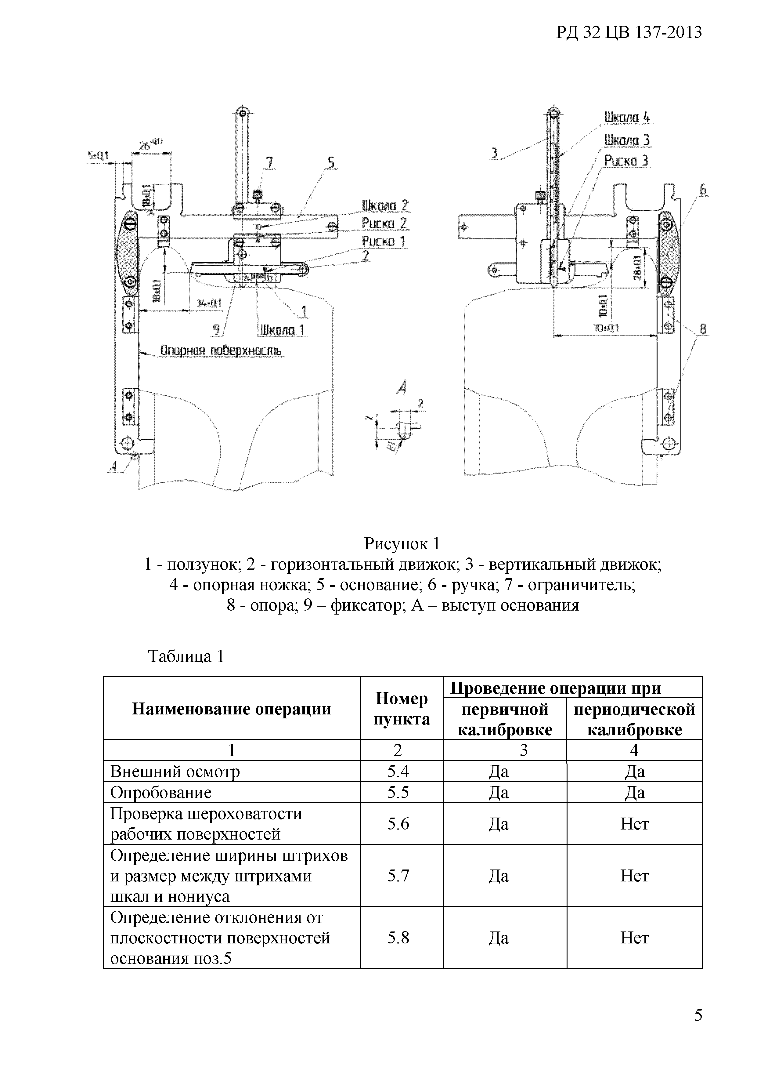 РД 32 ЦВ 137-2013
