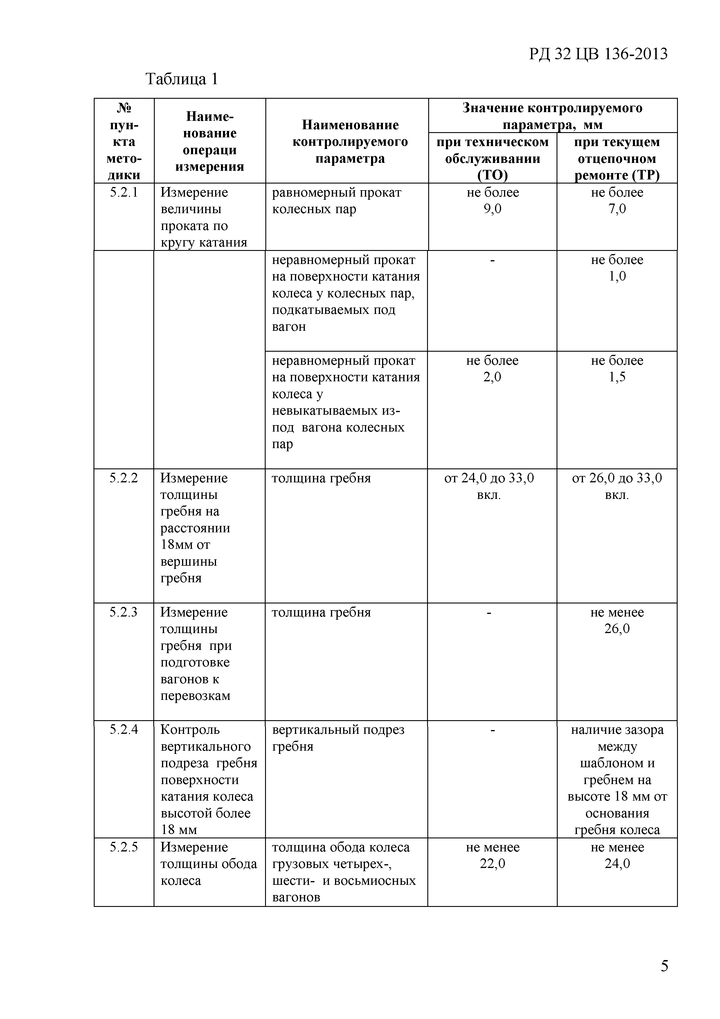 РД 32 ЦВ 136-2013