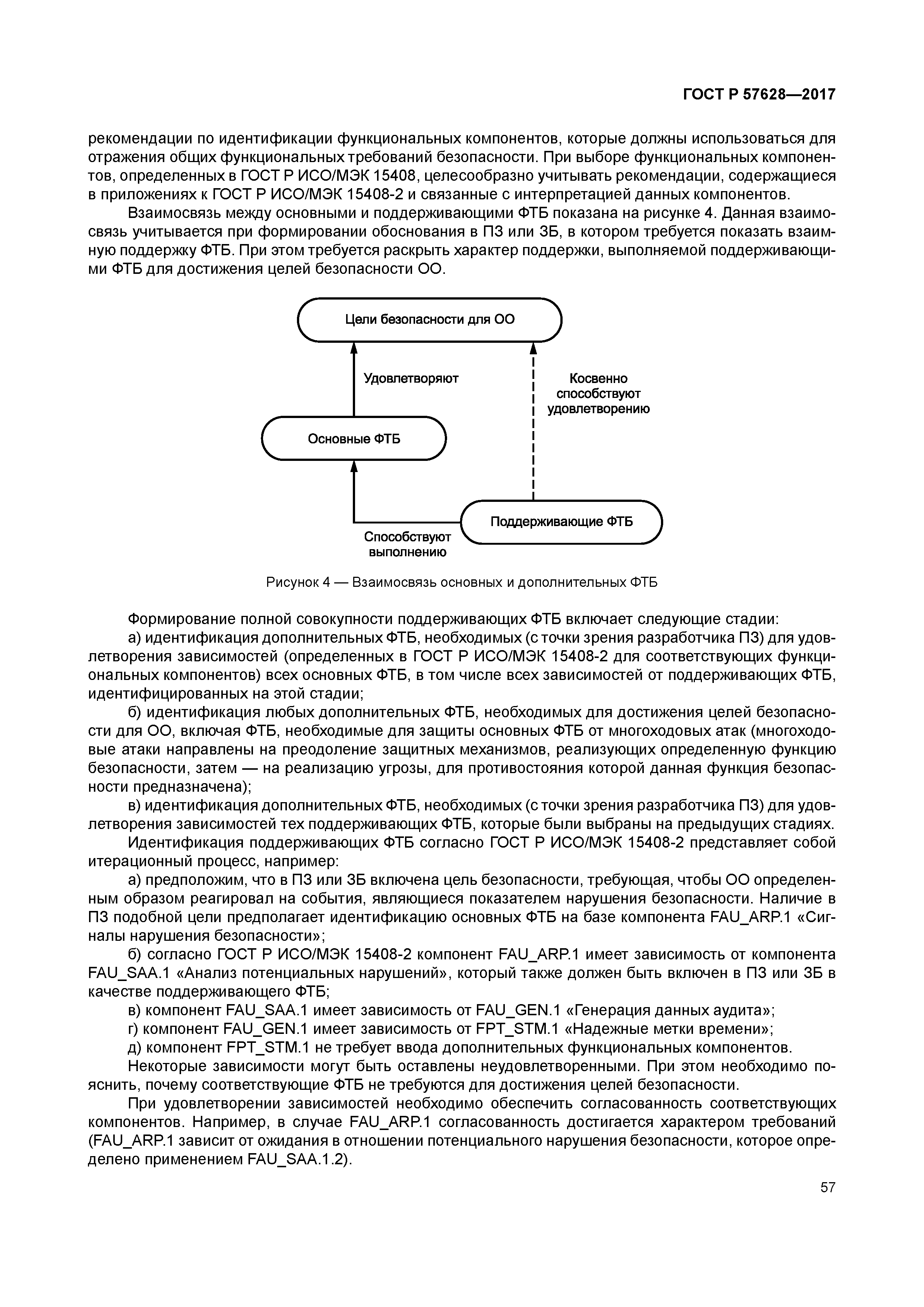 ГОСТ Р 57628-2017