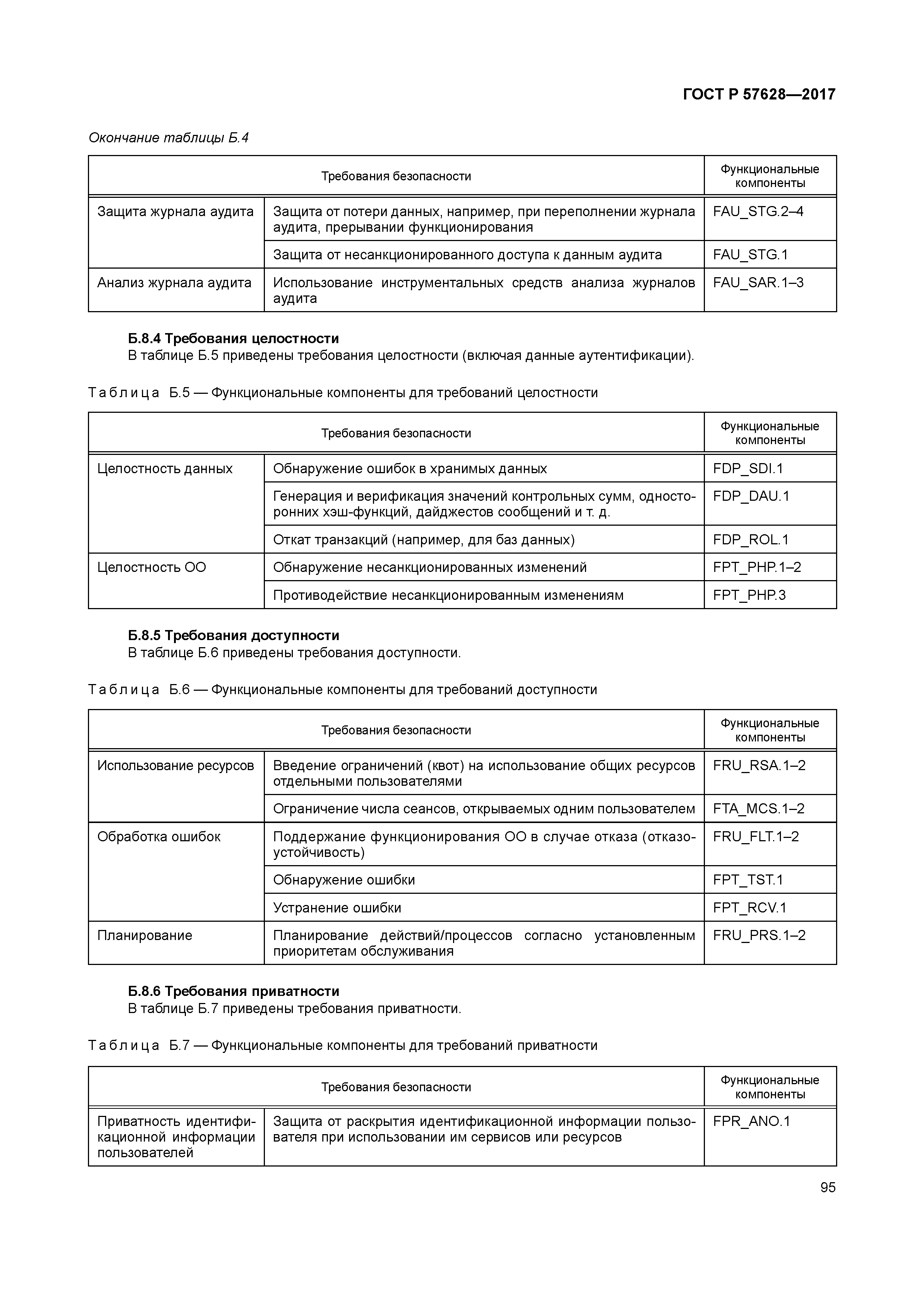 ГОСТ Р 57628-2017