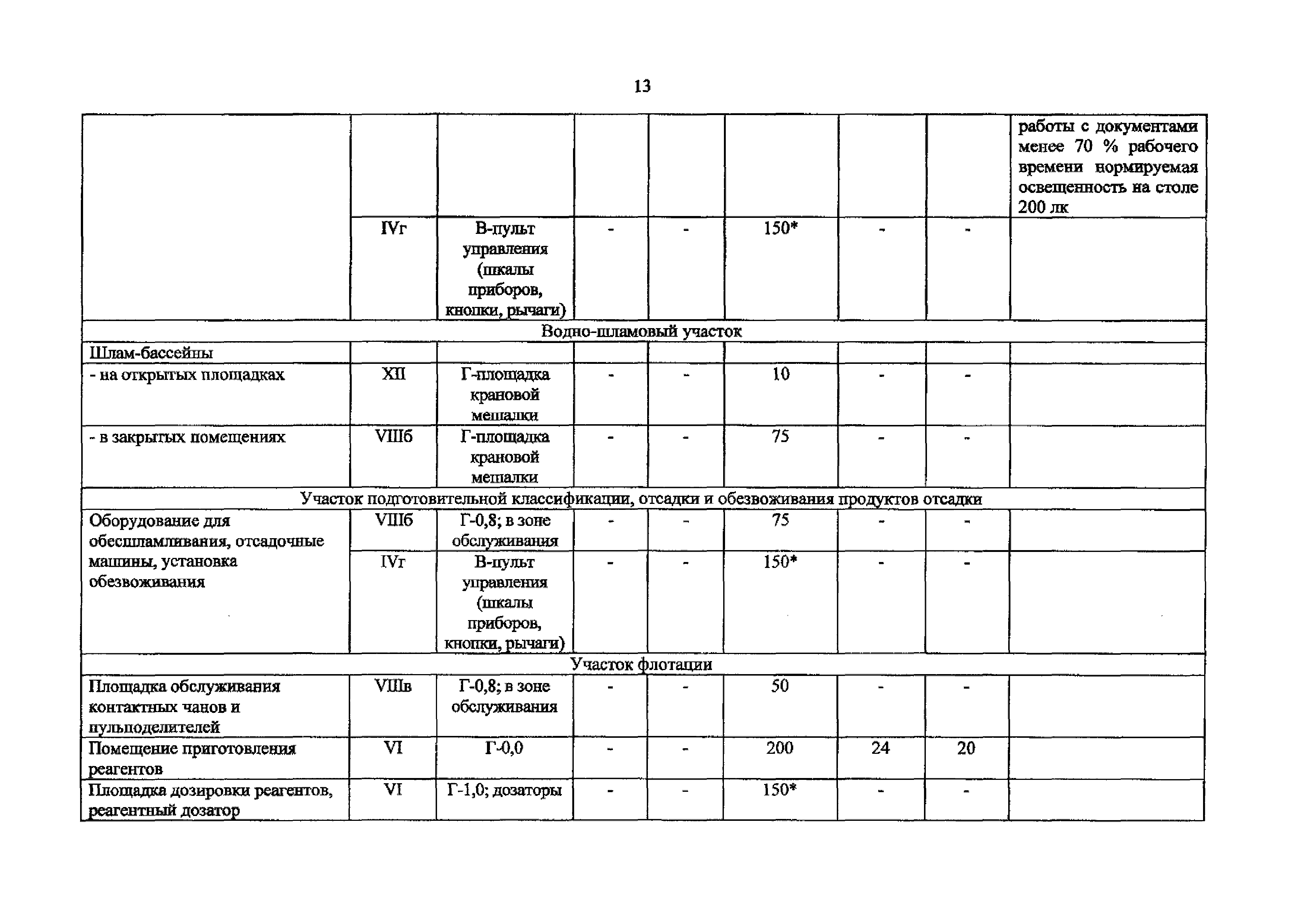 СанПиН 2.2.4.3483-17