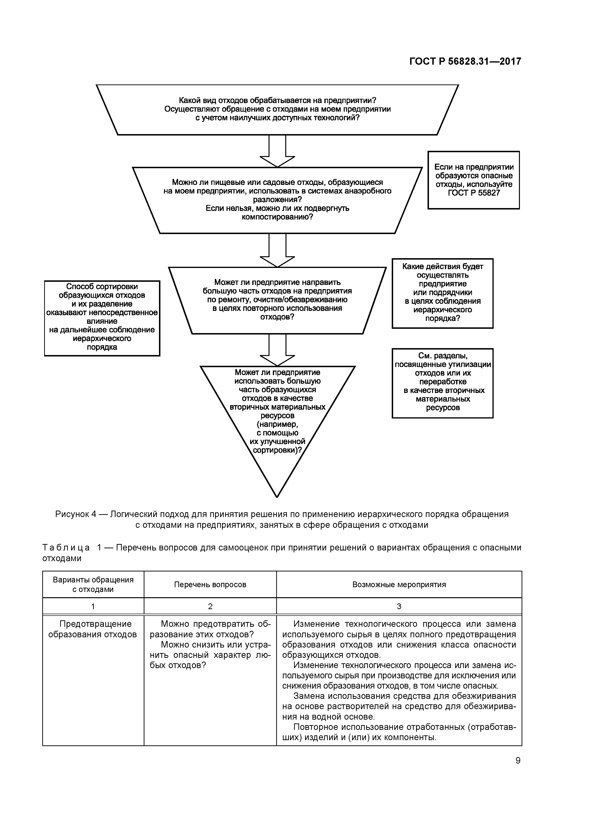 ГОСТ Р 56828.31-2017