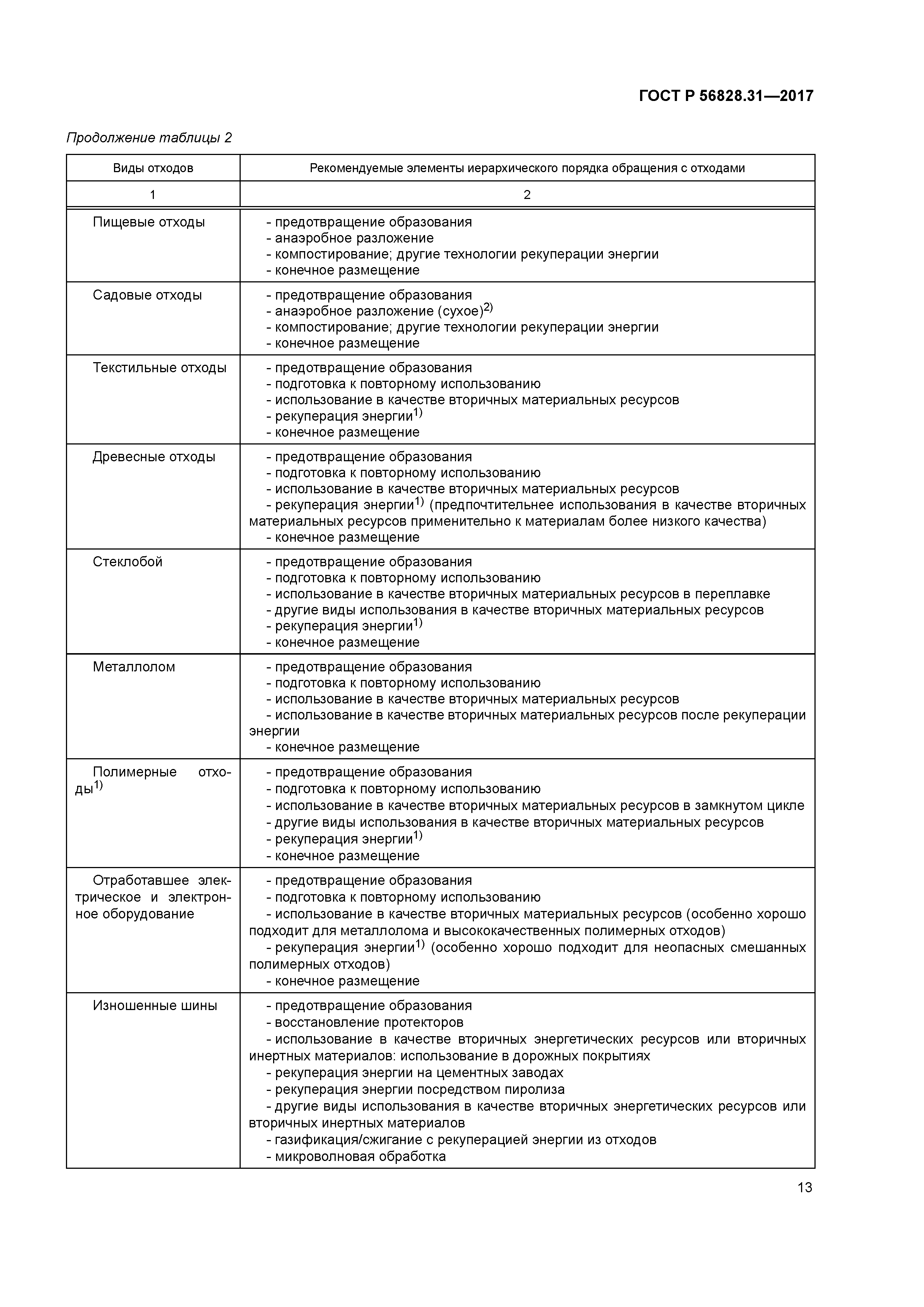 ГОСТ Р 56828.31-2017