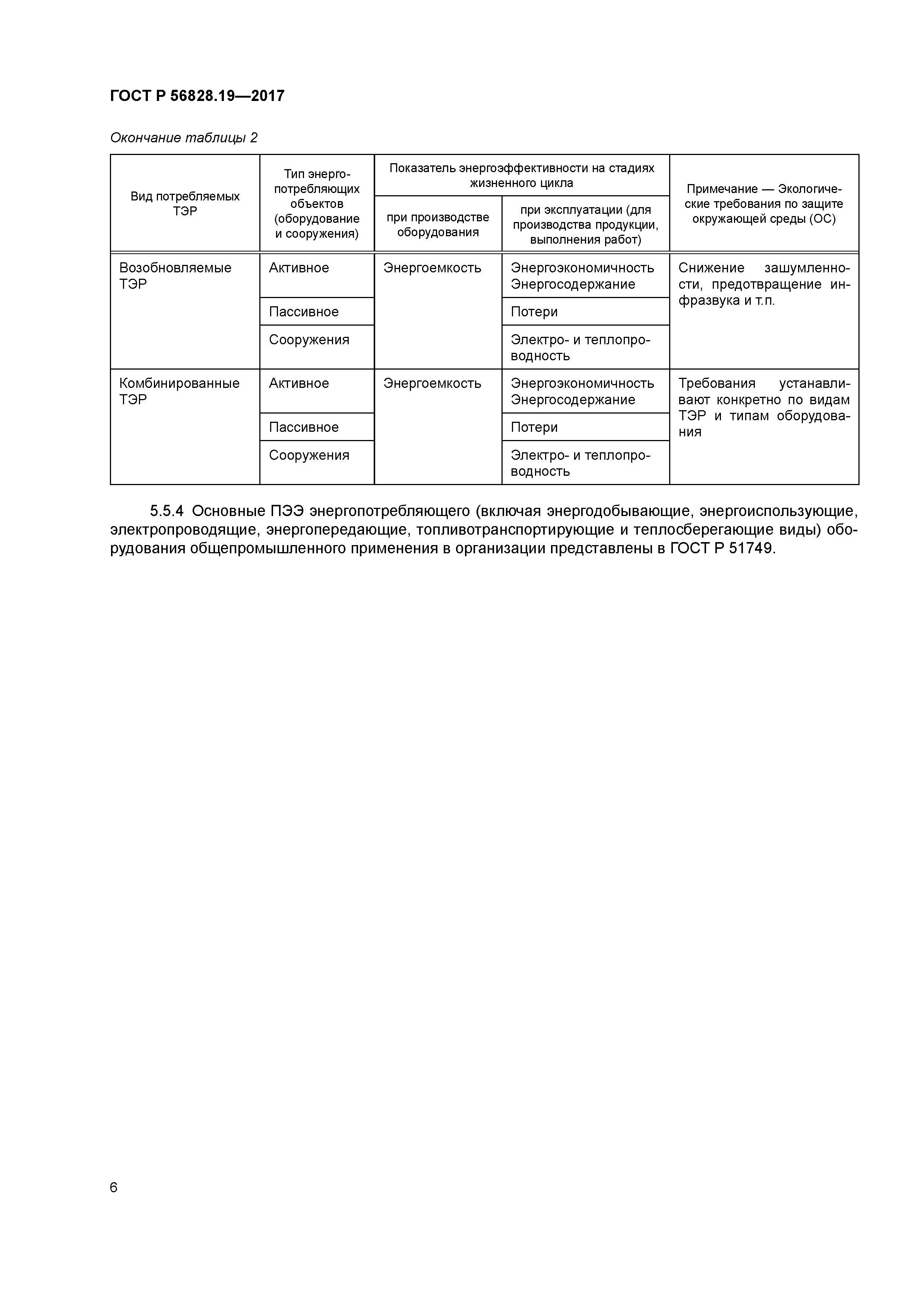 ГОСТ Р 56828.19-2017