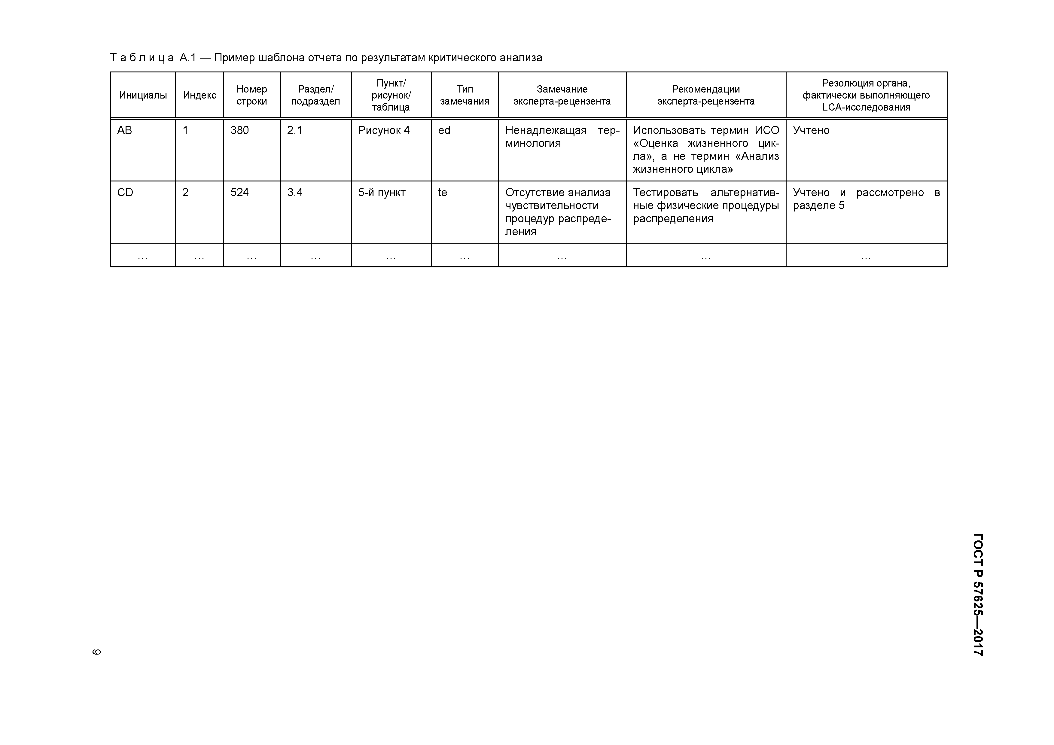 ГОСТ Р 57625-2017