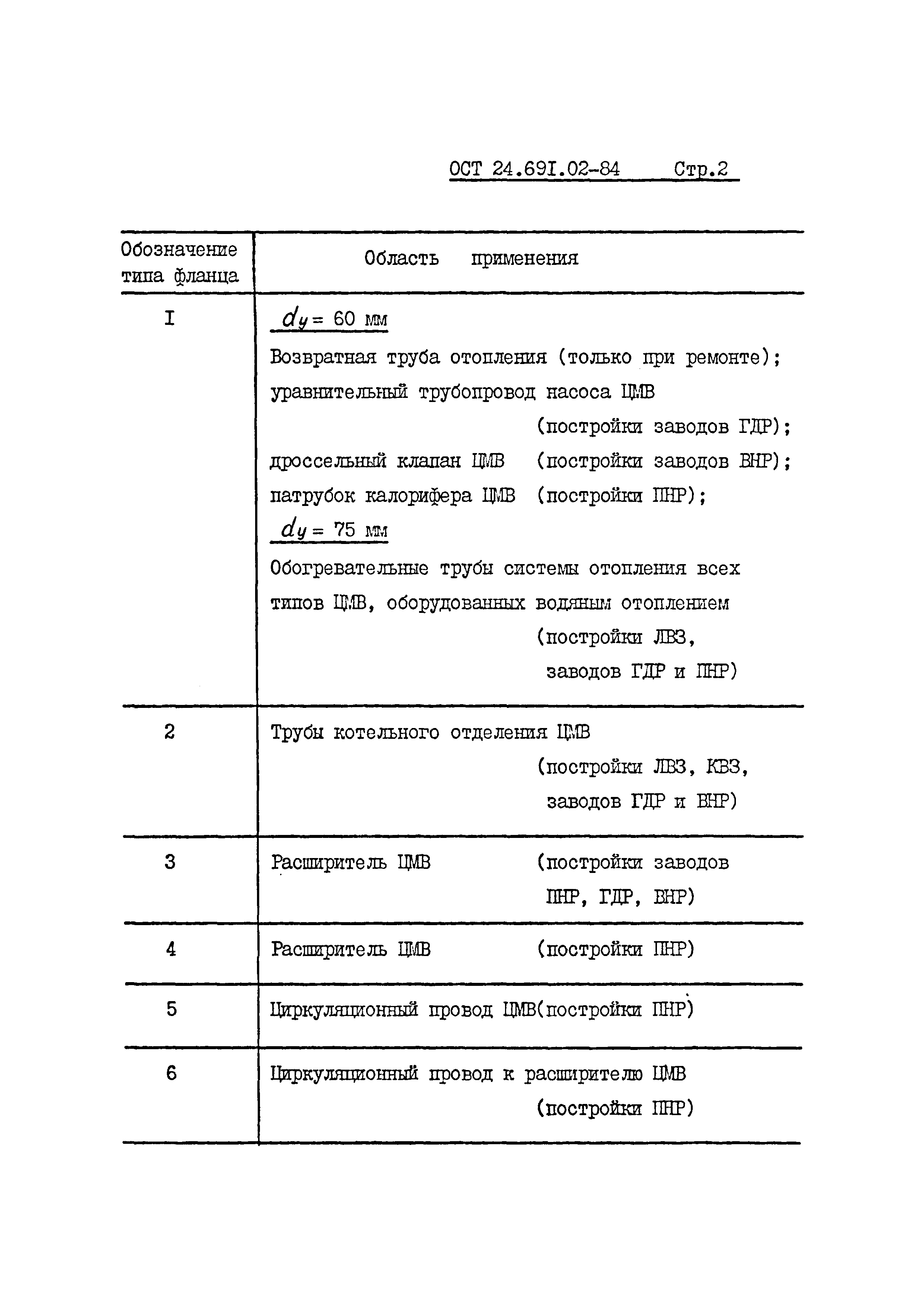 ОСТ 24.691.02-84