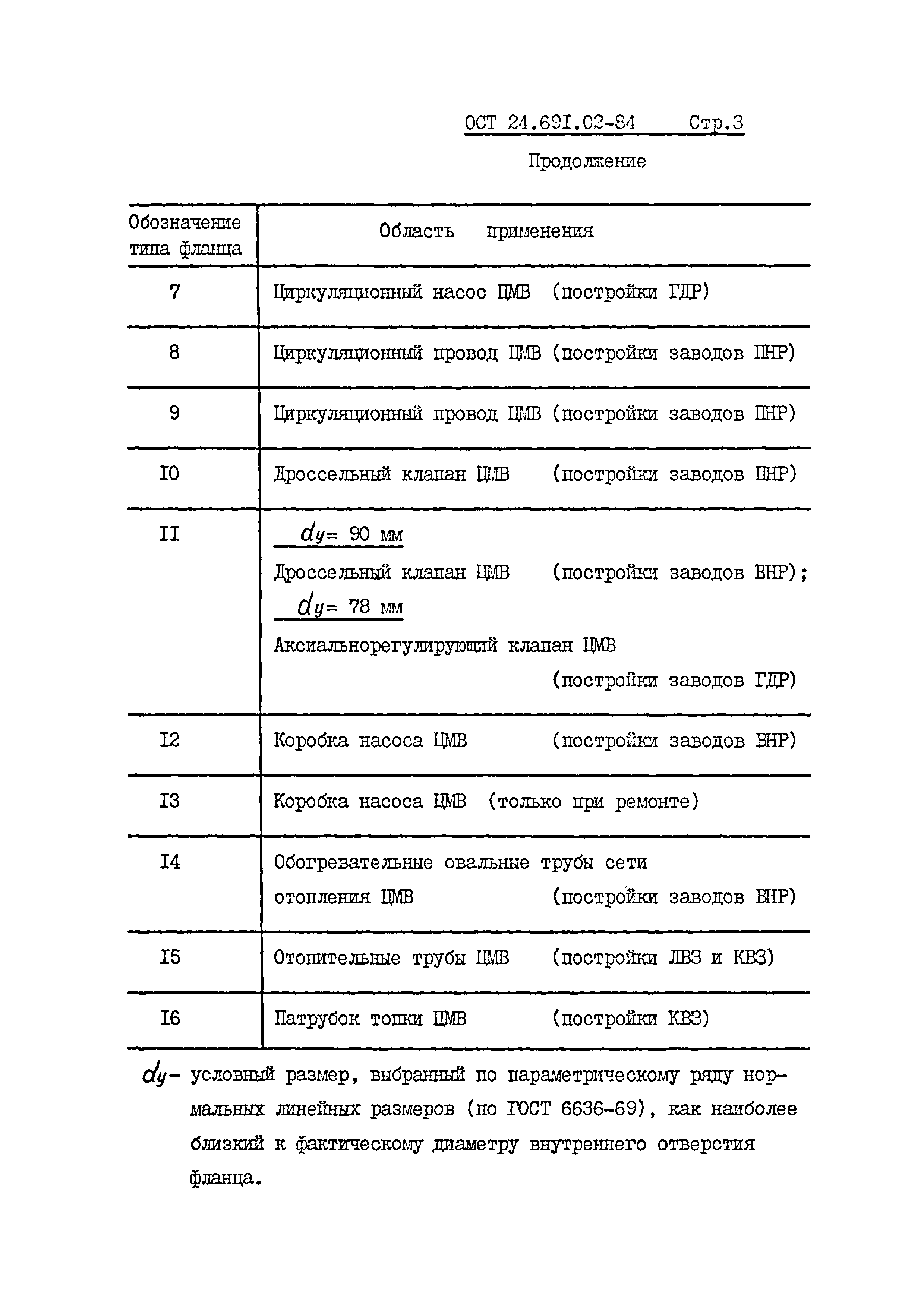 ОСТ 24.691.02-84