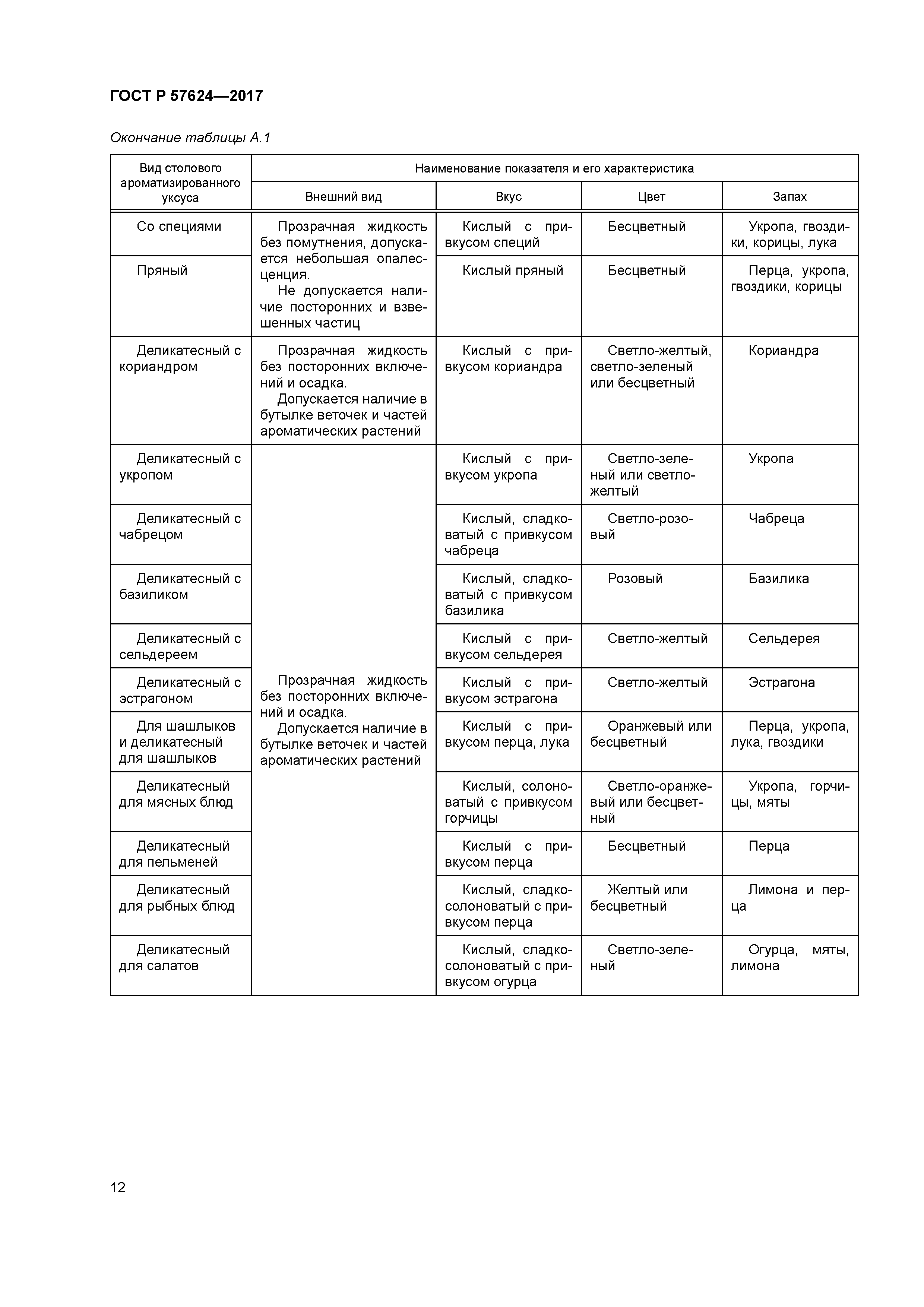 ГОСТ Р 57624-2017