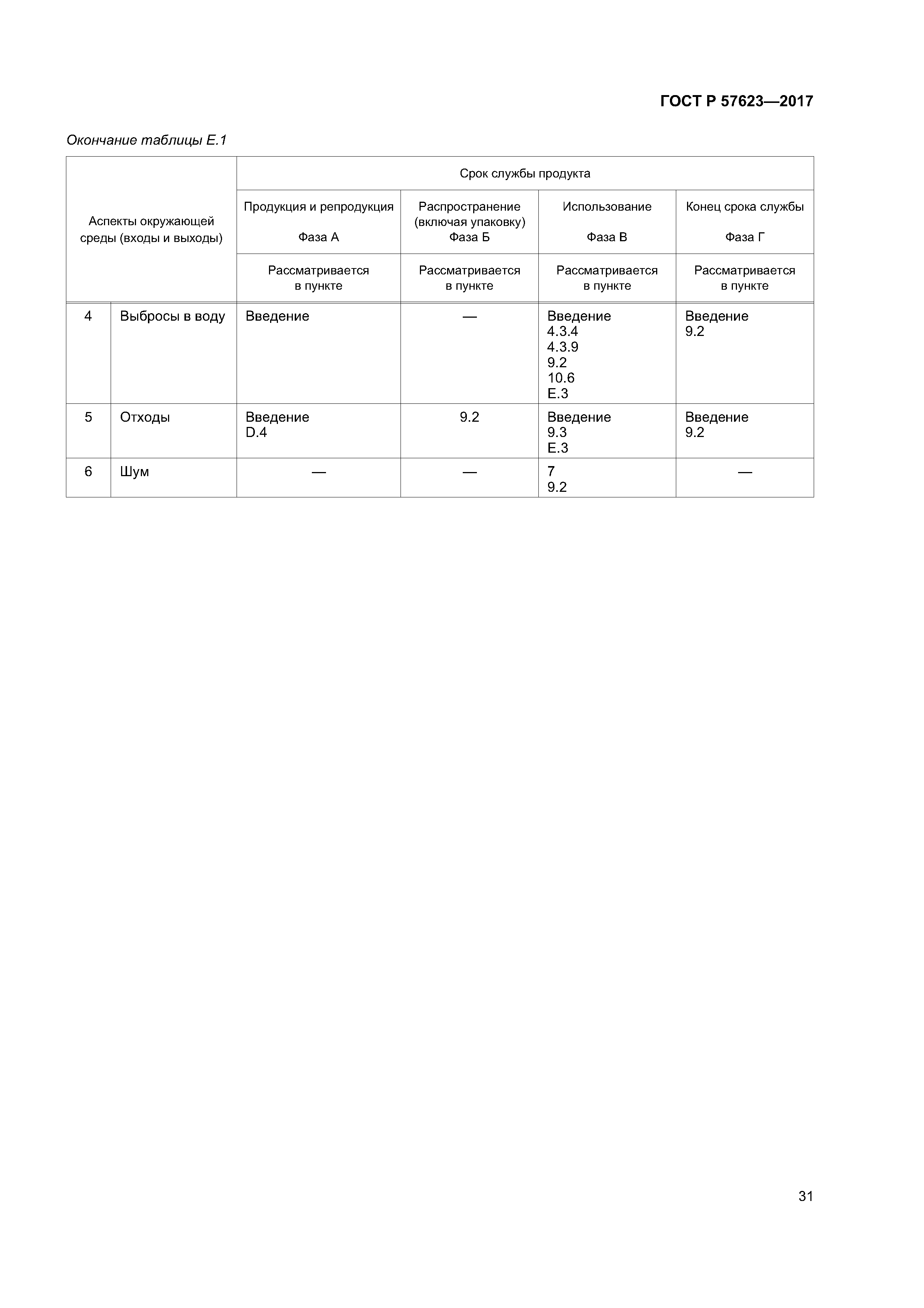 ГОСТ Р 57623-2017