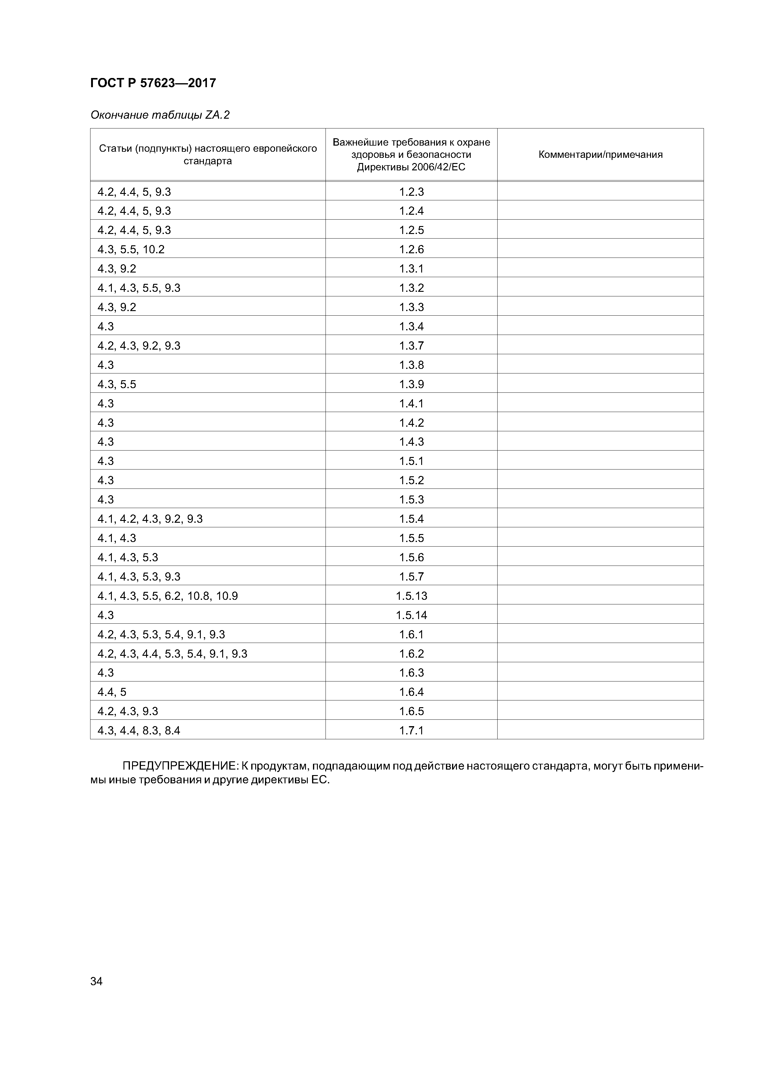 ГОСТ Р 57623-2017