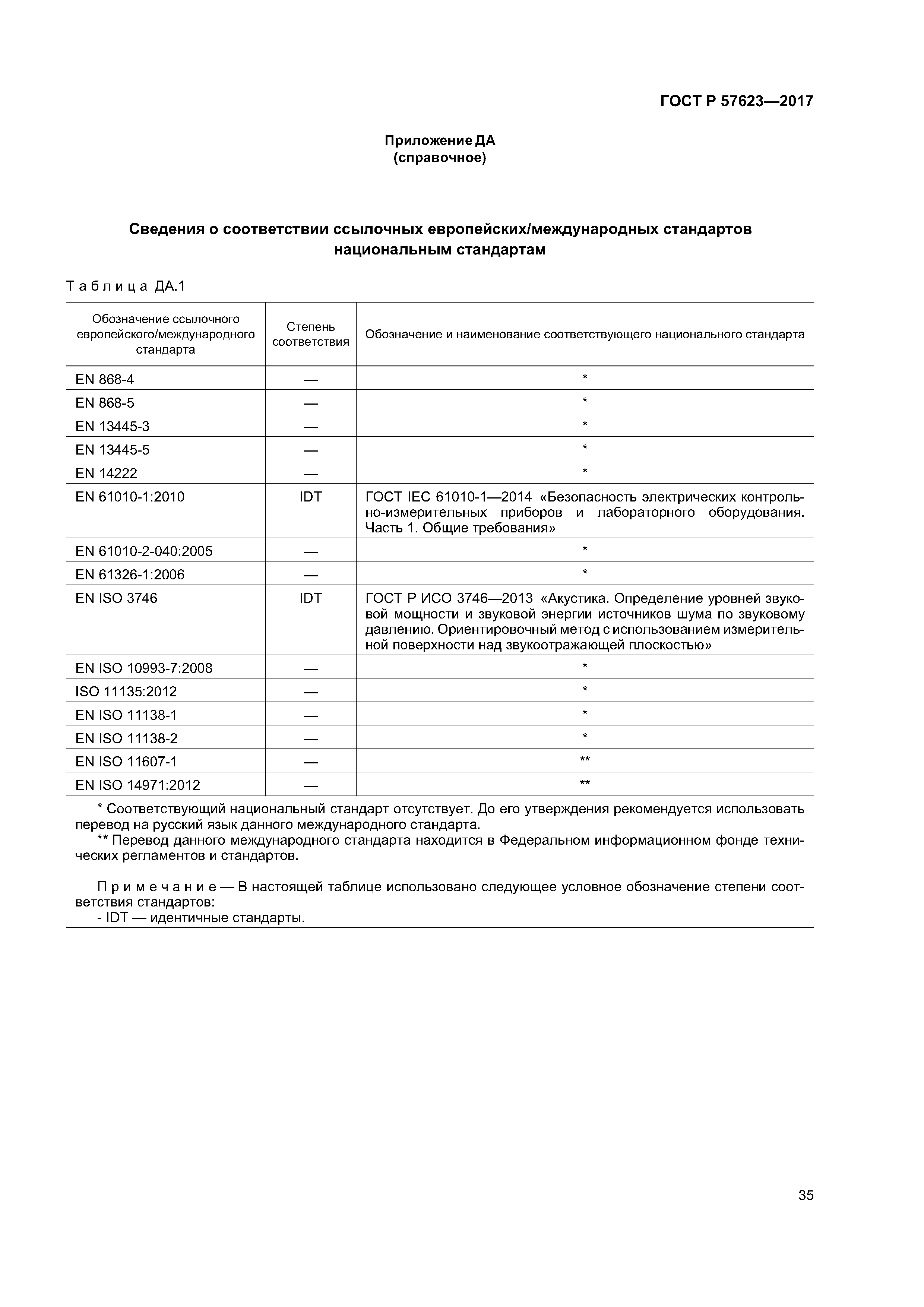 ГОСТ Р 57623-2017