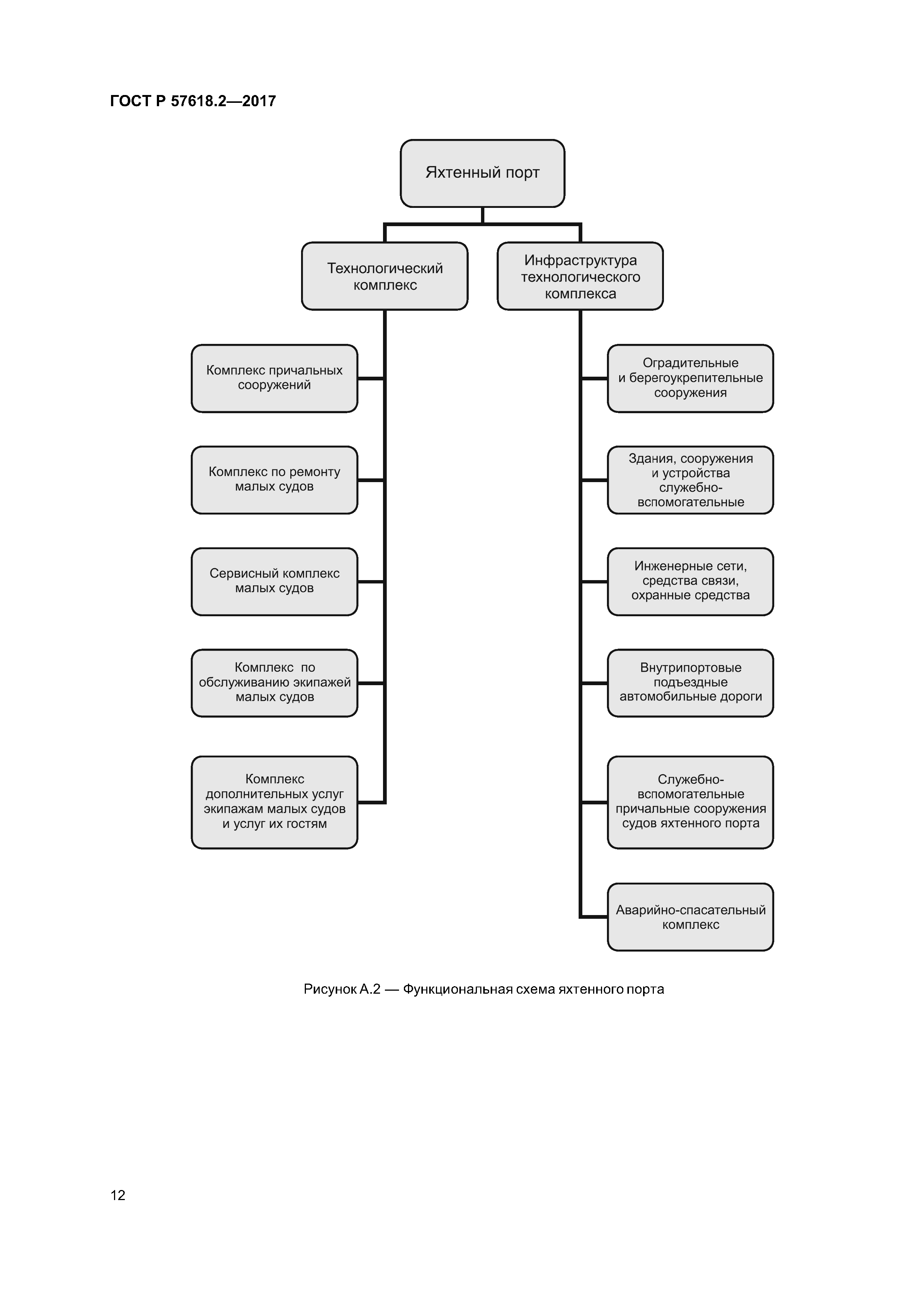 ГОСТ Р 57618.2-2017