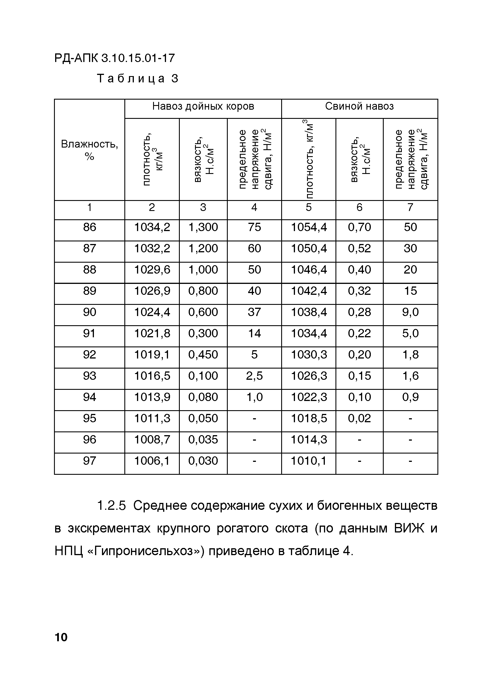 РД-АПК 3.10.15.01-17