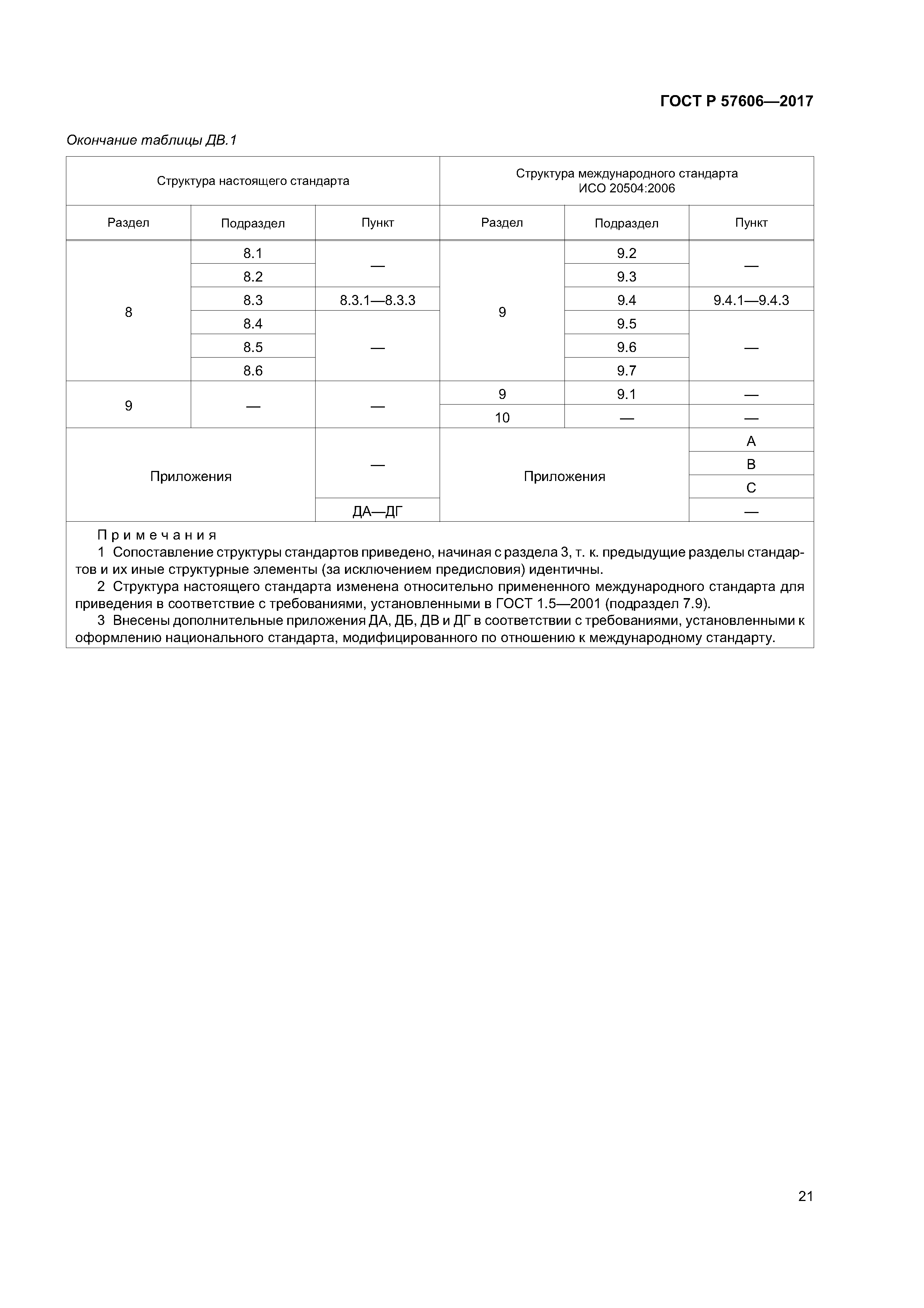 ГОСТ Р 57606-2017