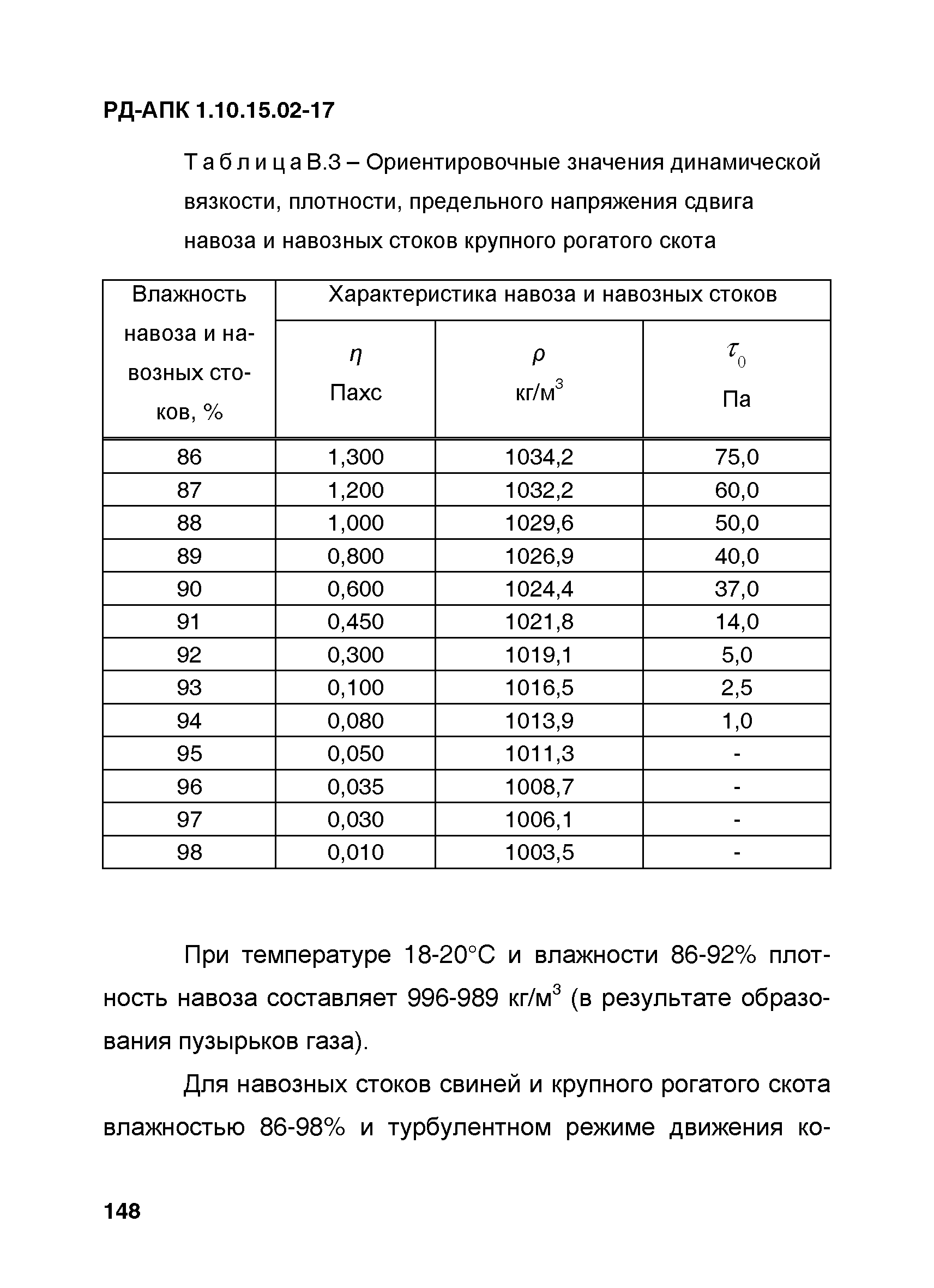 РД-АПК 1.10.15.02-17