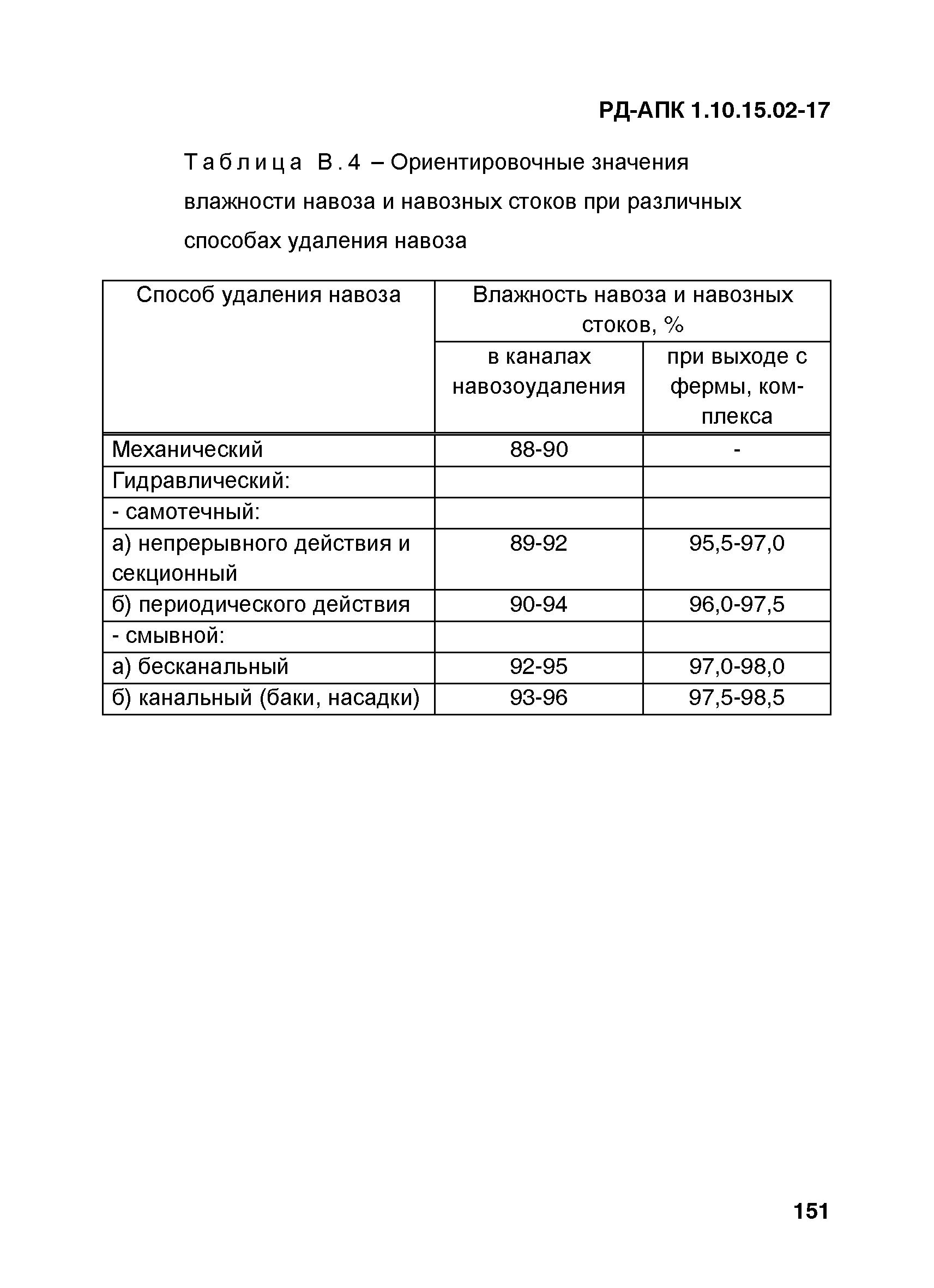 РД-АПК 1.10.15.02-17