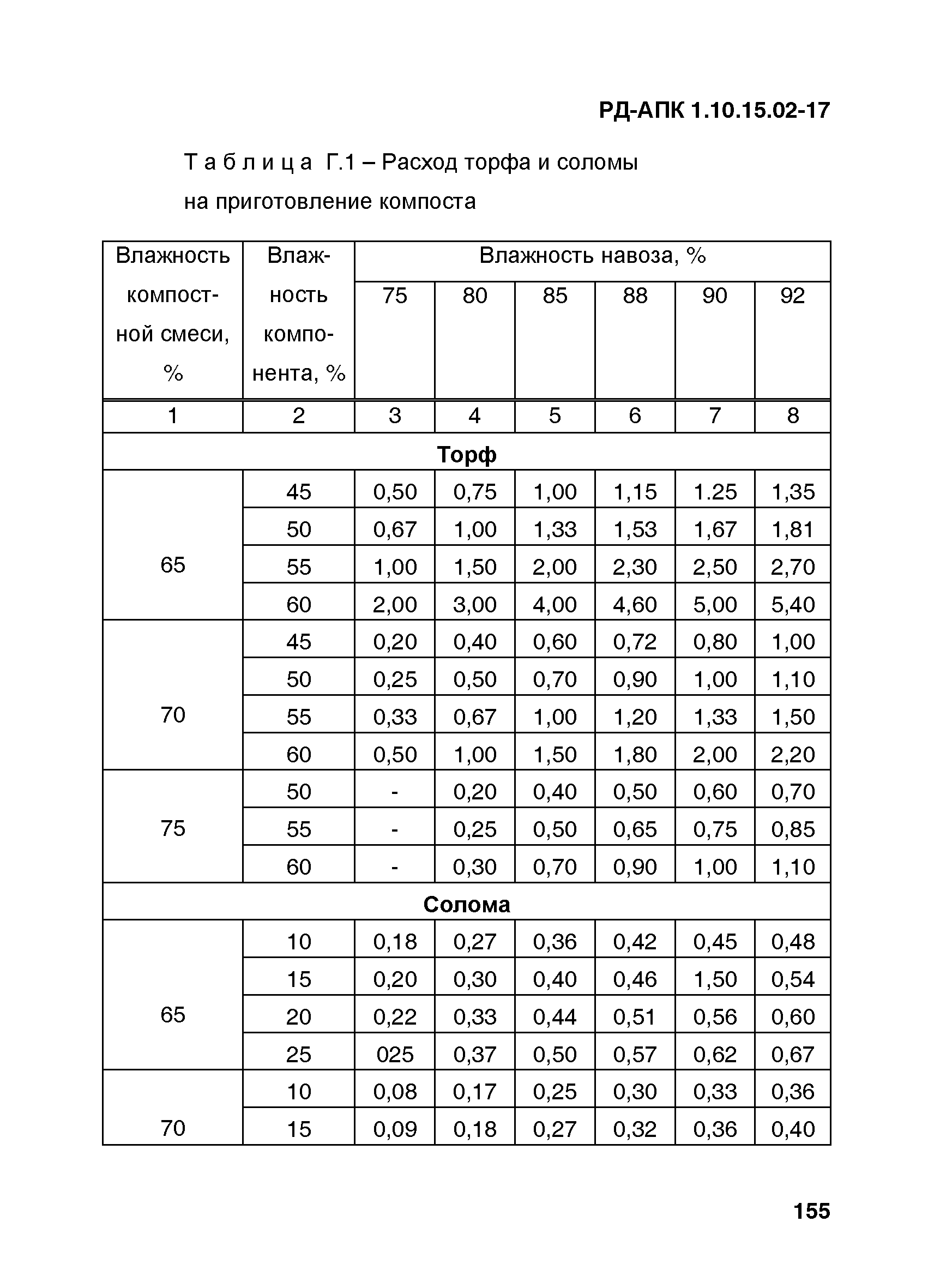 РД-АПК 1.10.15.02-17