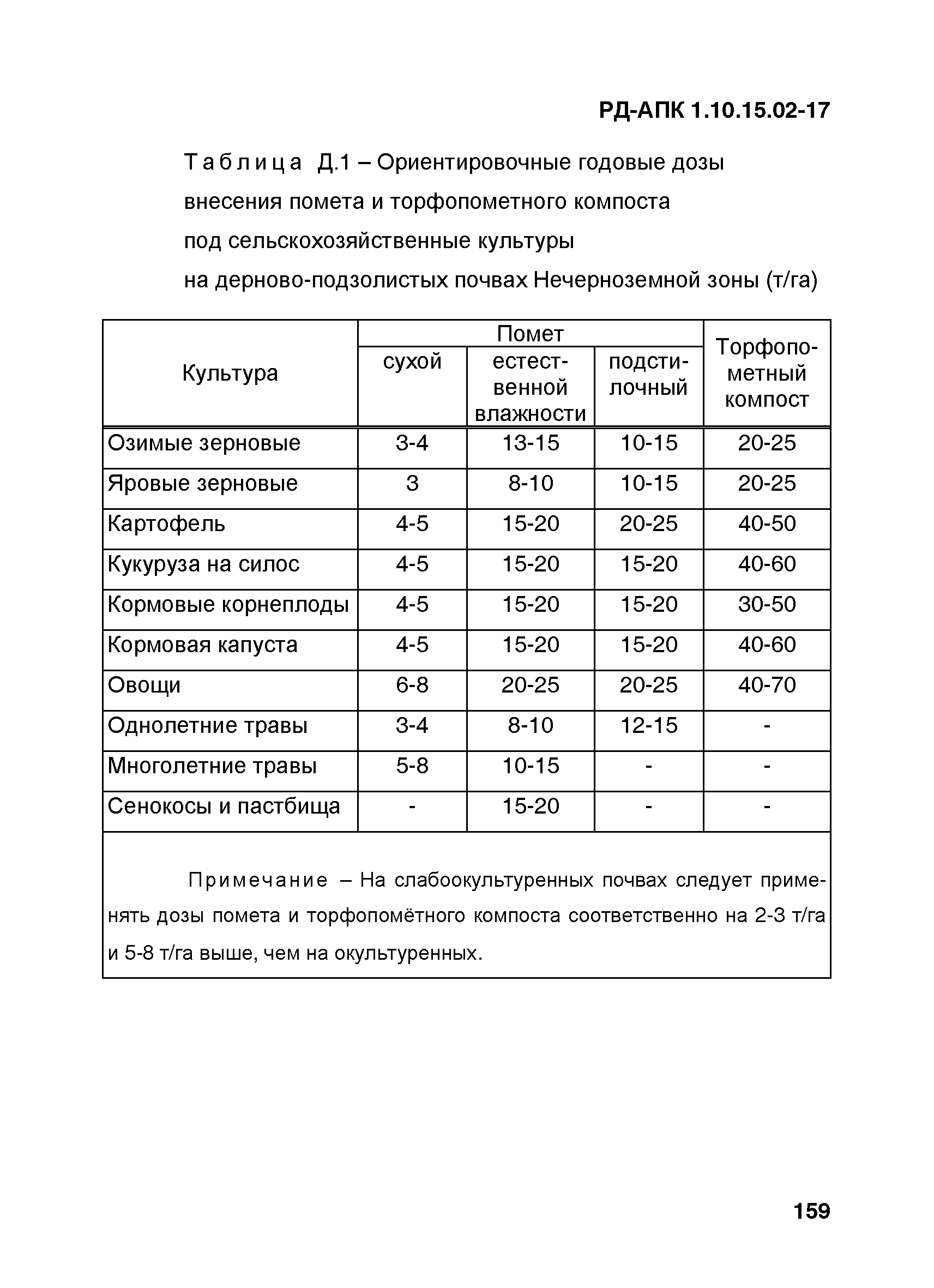 РД-АПК 1.10.15.02-17