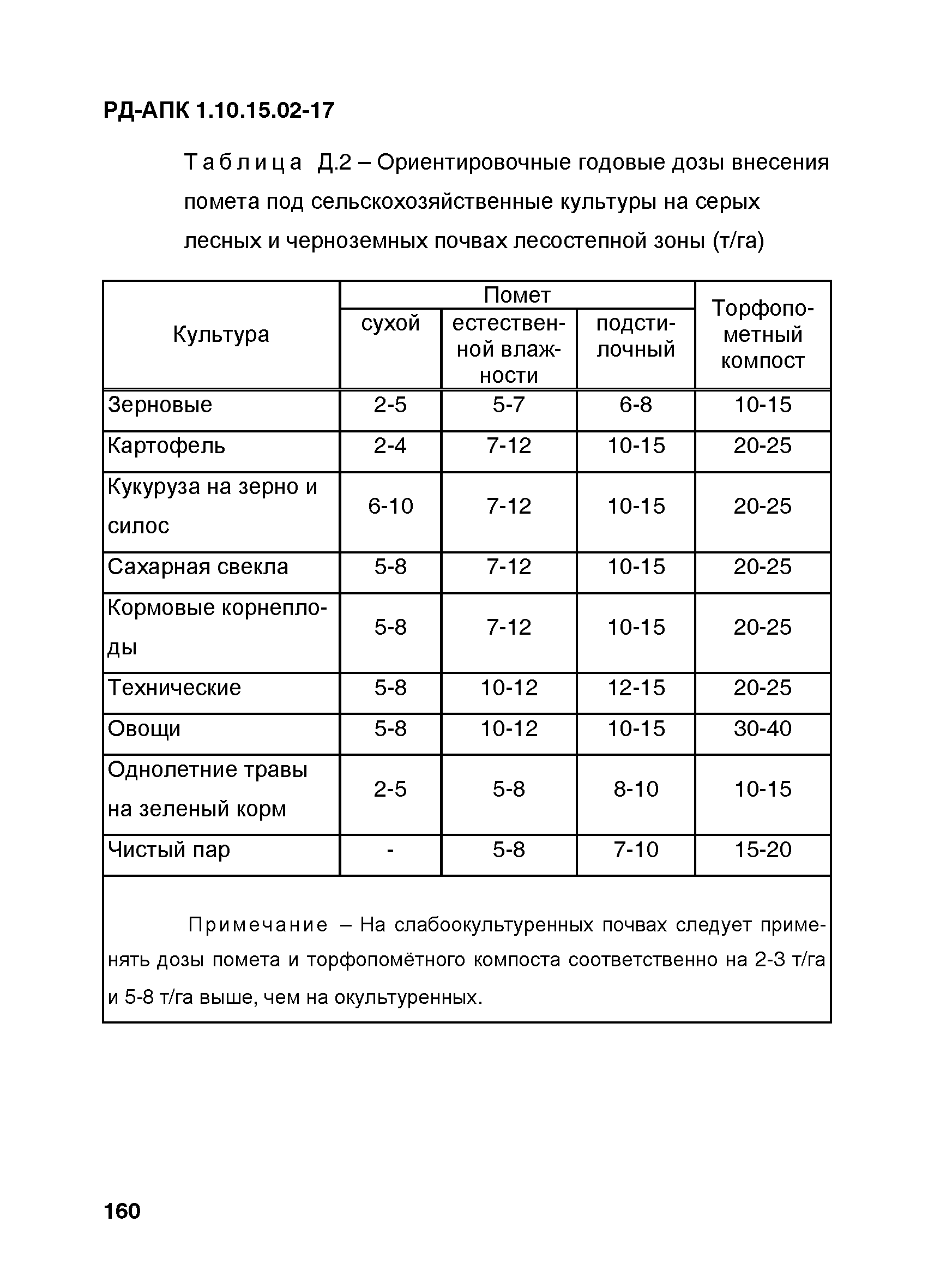 РД-АПК 1.10.15.02-17