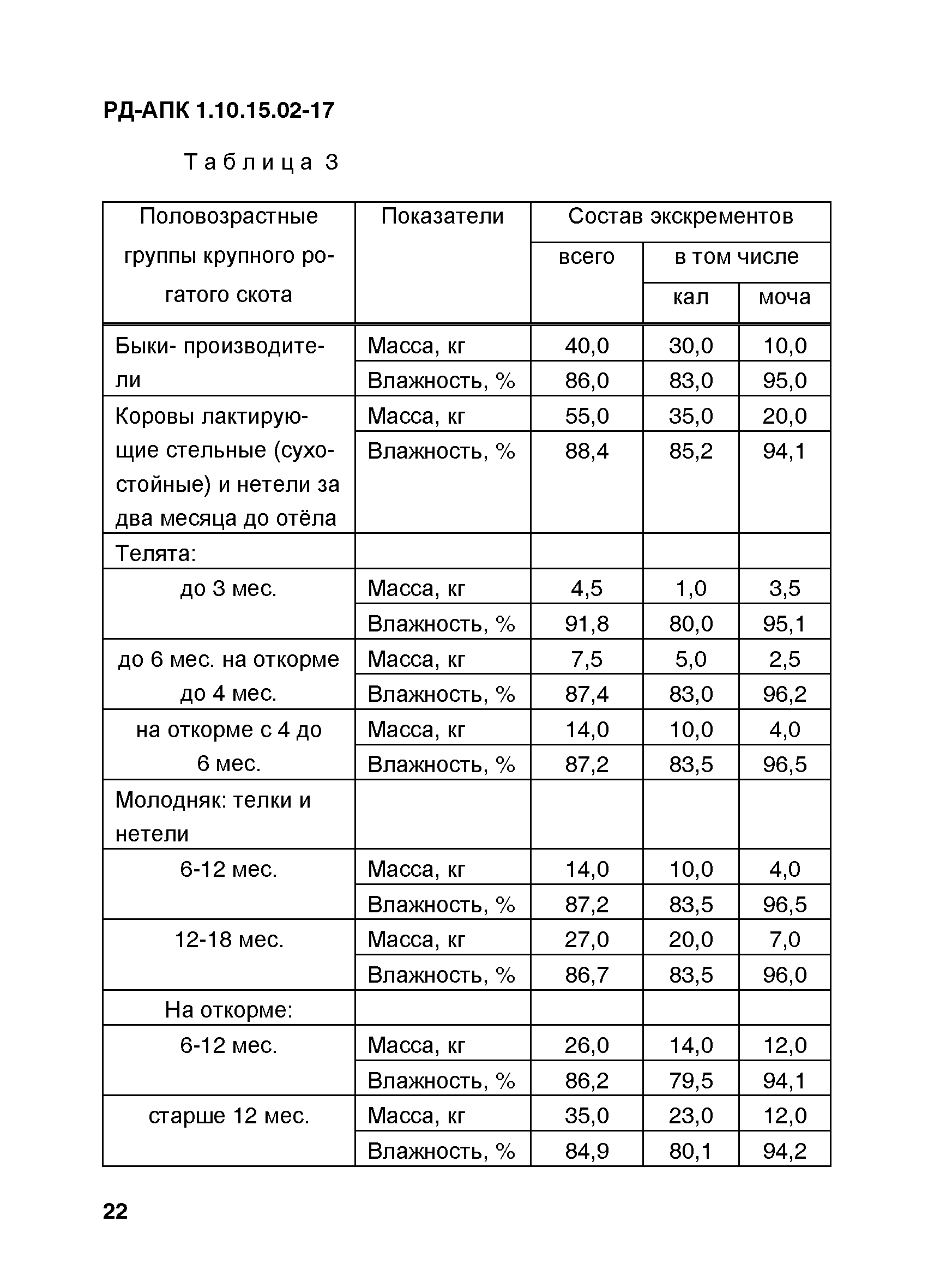 Скачать РД-АПК 1.10.15.02-17 Методические рекомендации по технологическому  проектированию систем удаления и подготовки к использованию навоза и помета