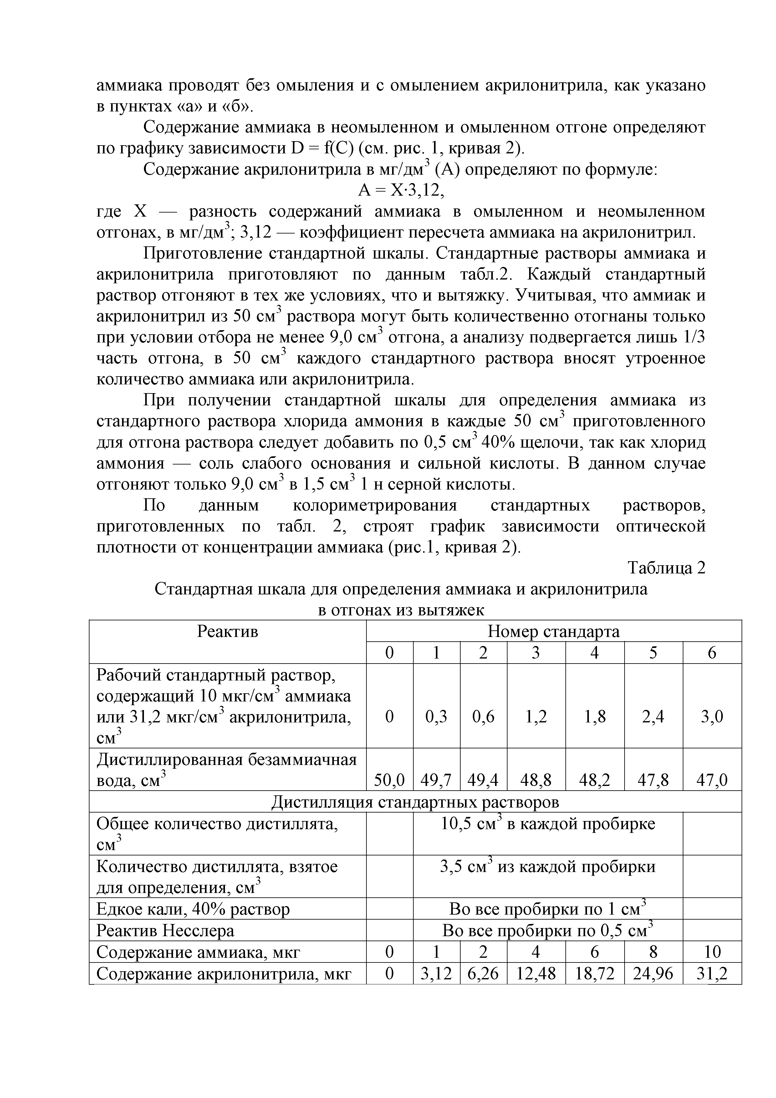 Инструкция 2.3.3.10-15-64-2005